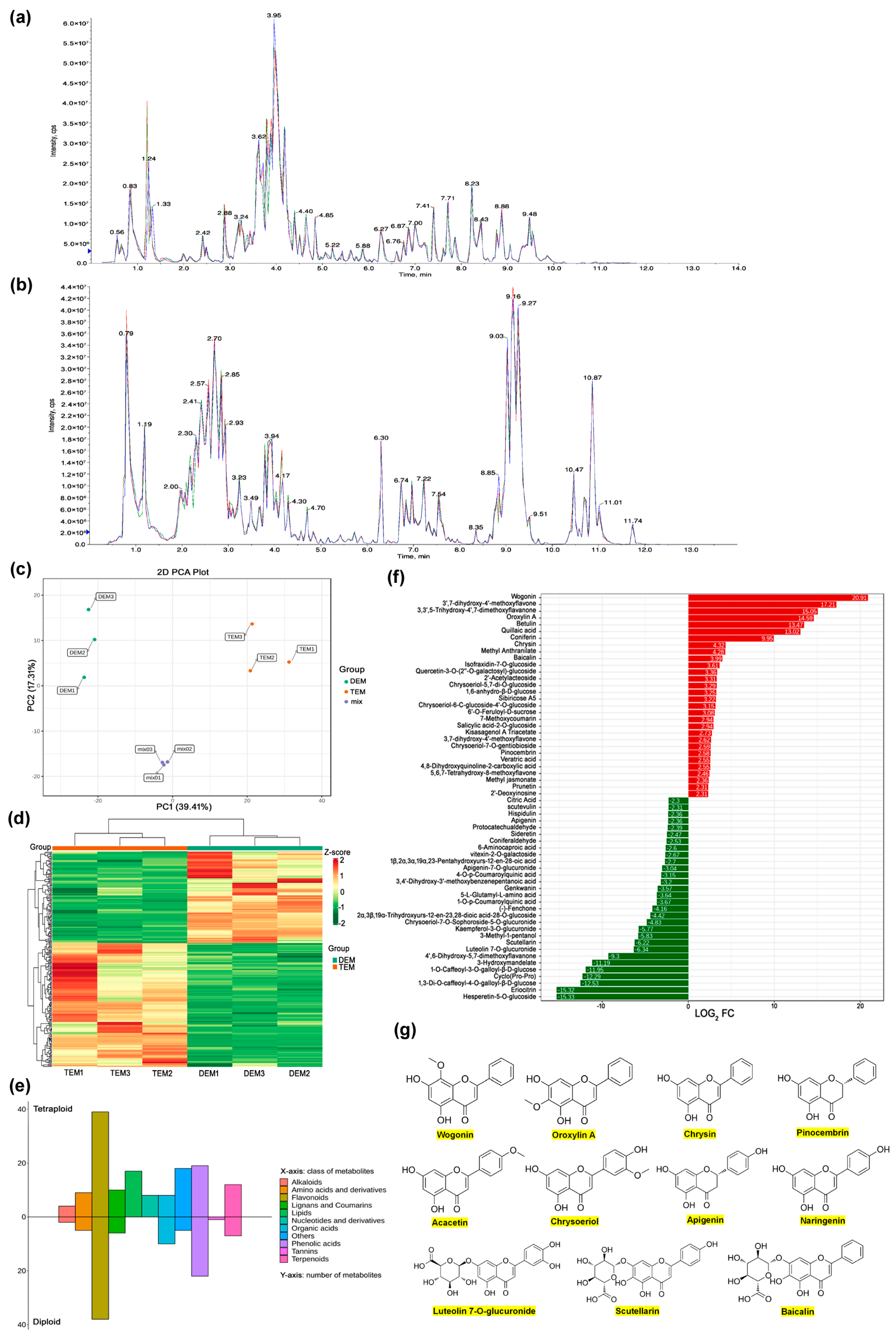 Plants 13 03374 g004