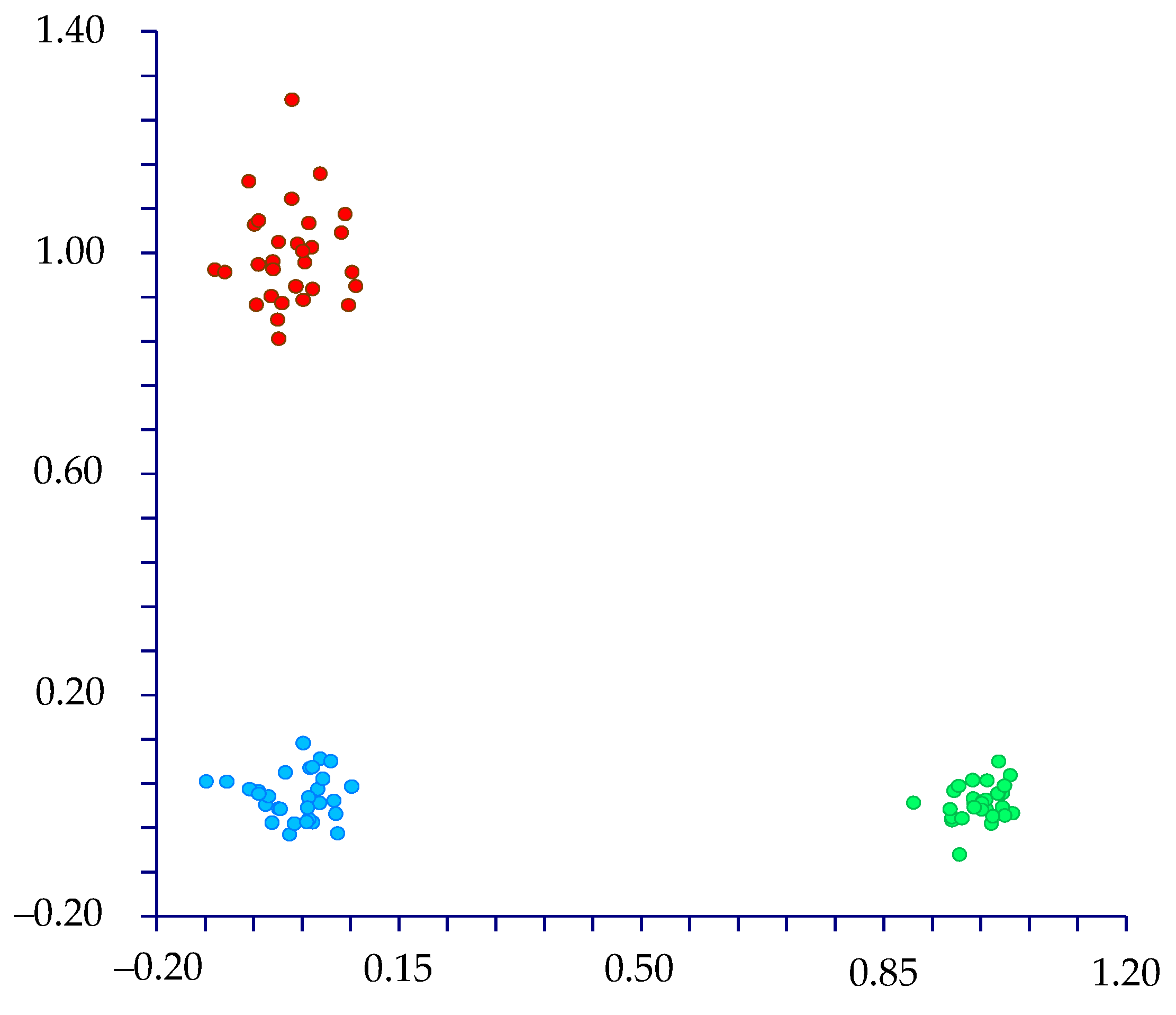 Plants 13 03378 g003
