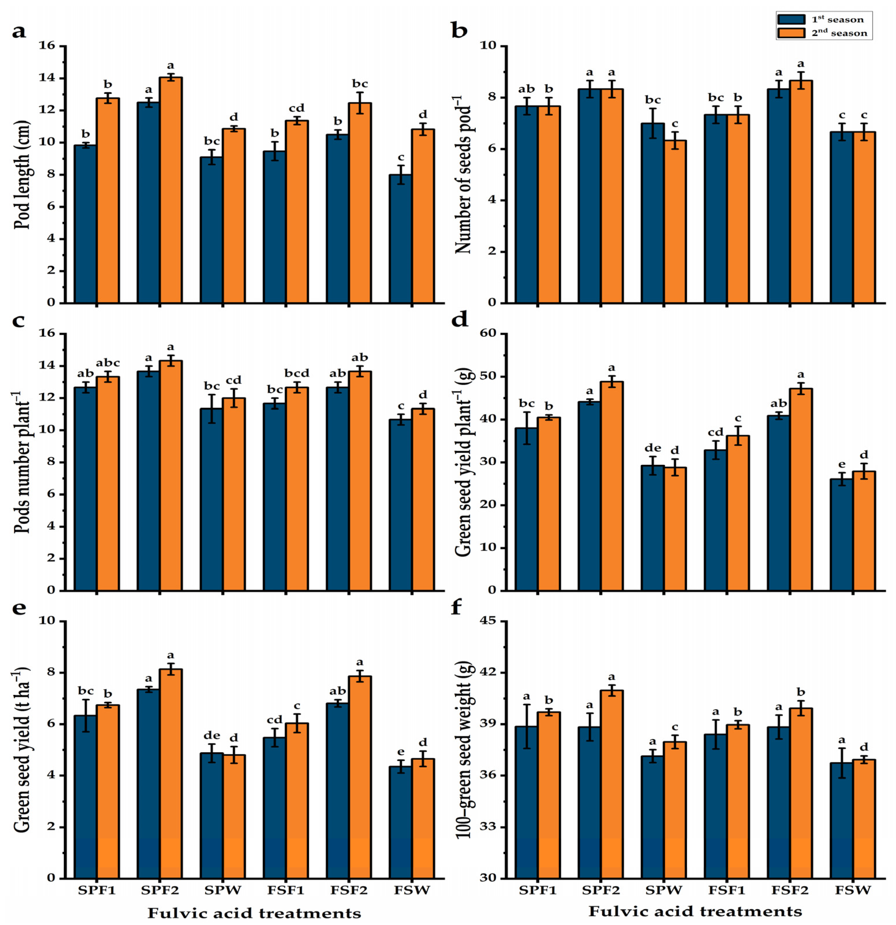 Plants 13 03380 g001