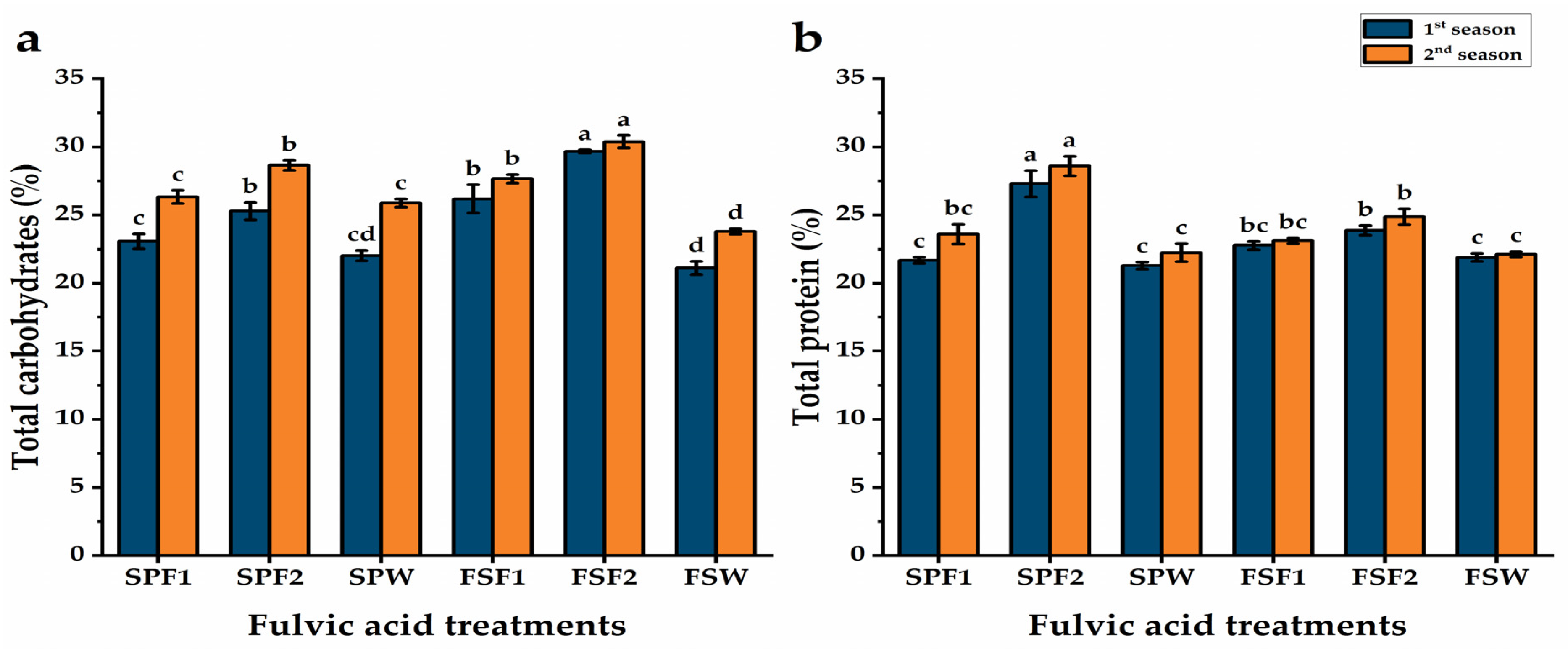 Plants 13 03380 g002