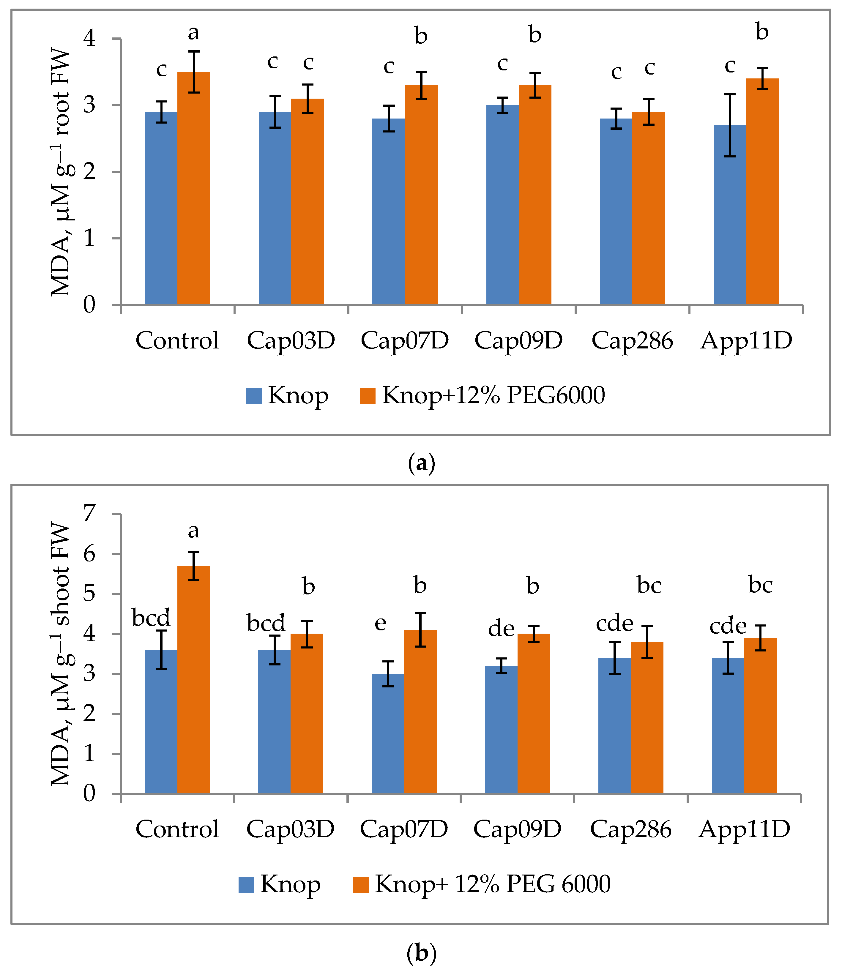 Plants 13 03381 g009