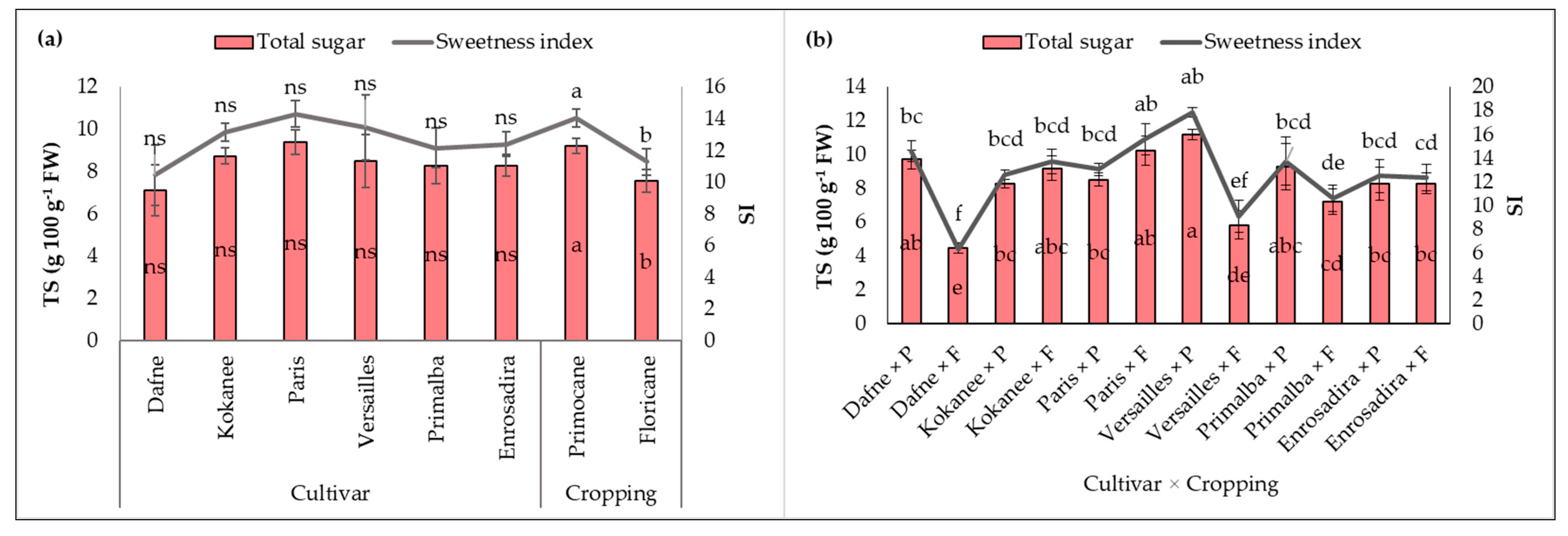 Plants 13 03382 g001