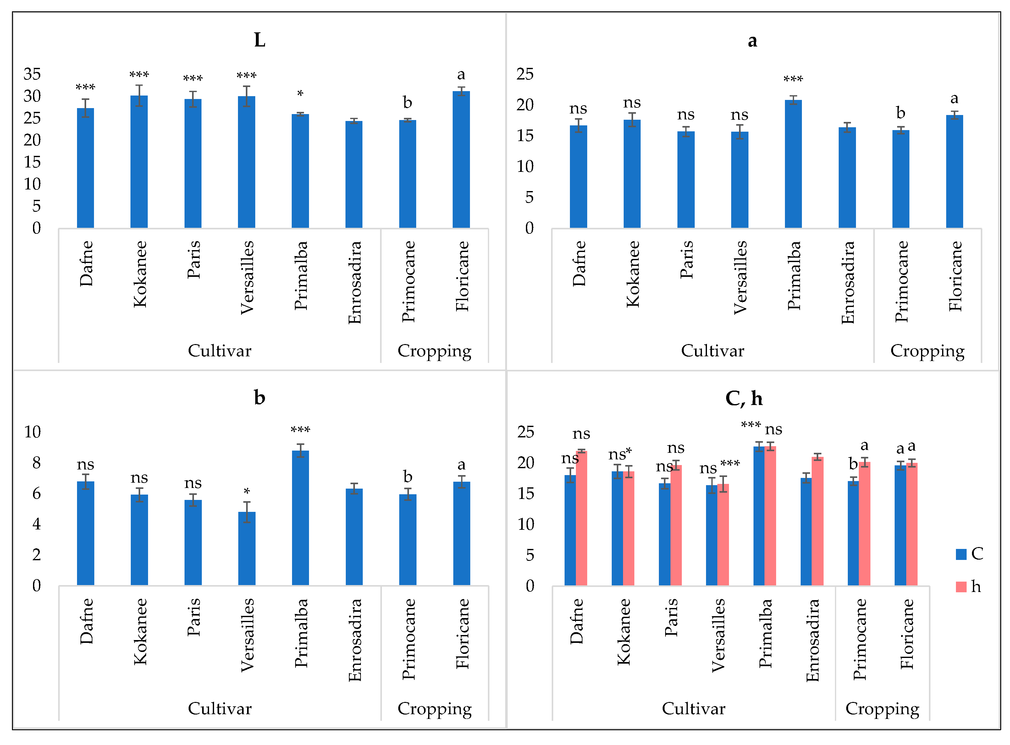 Plants 13 03382 g002