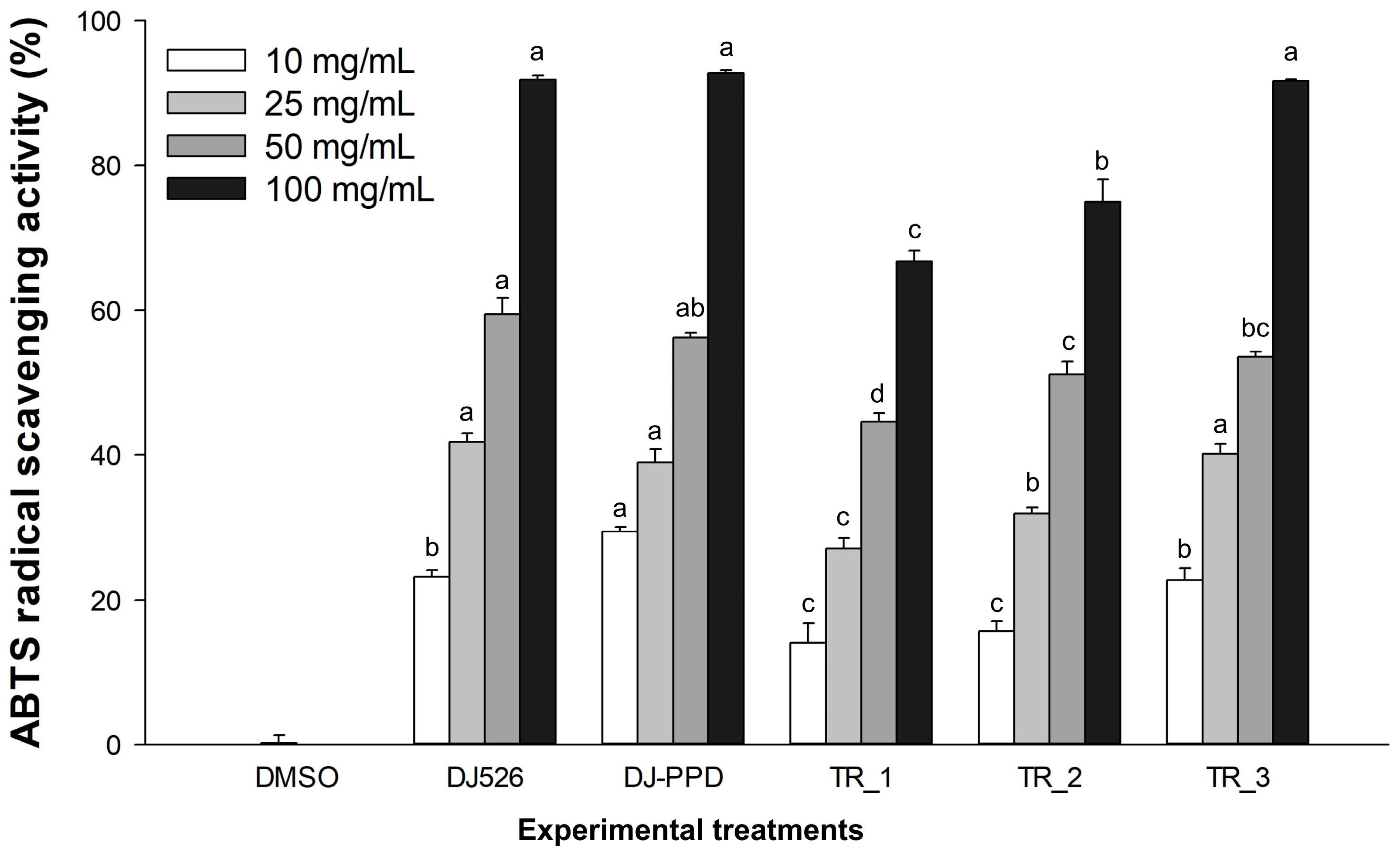 Plants 13 03385 g001