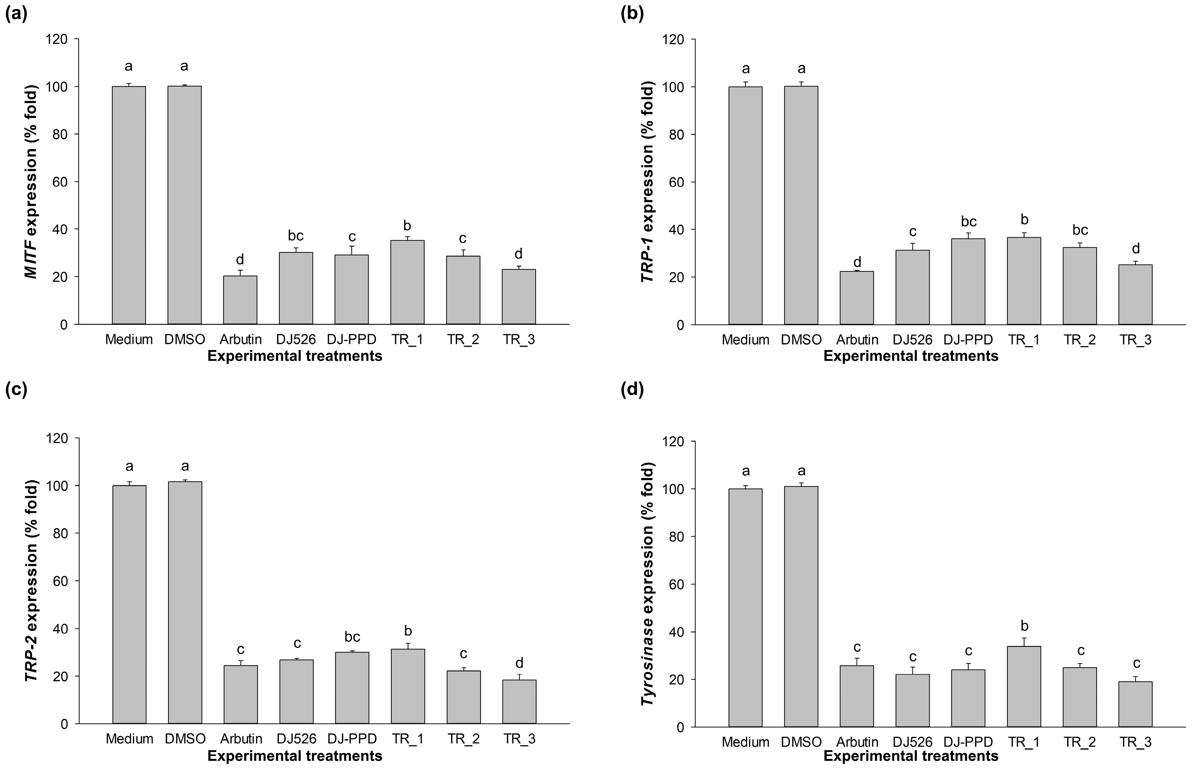 Plants 13 03385 g004