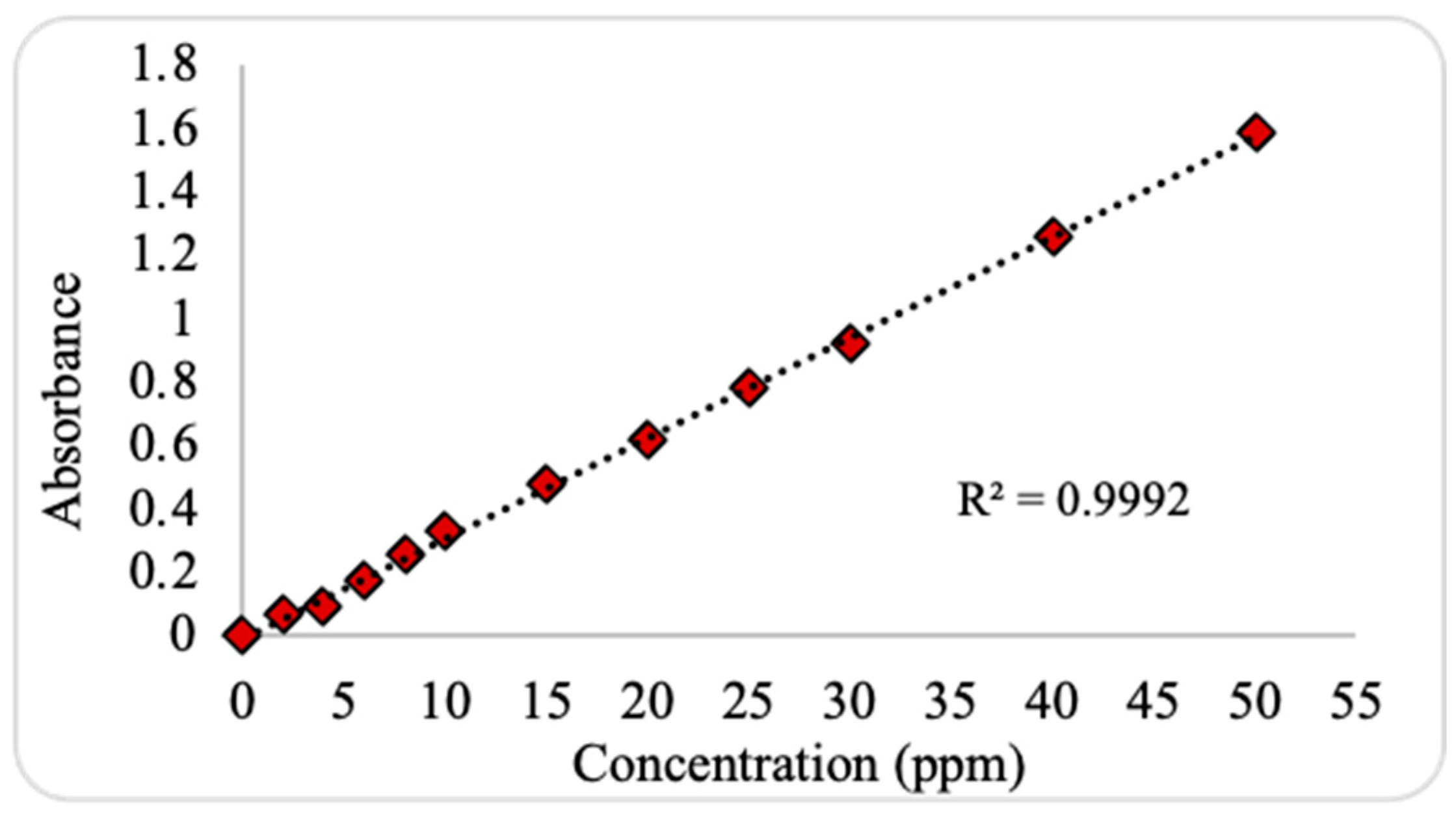 Plants 13 03386 g003