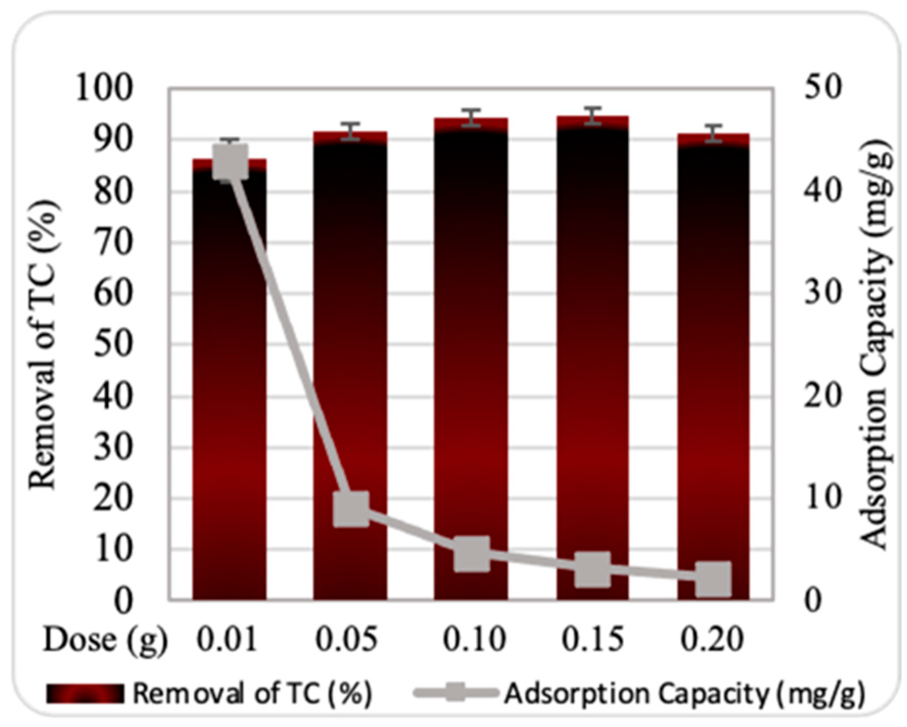 Plants 13 03386 g004