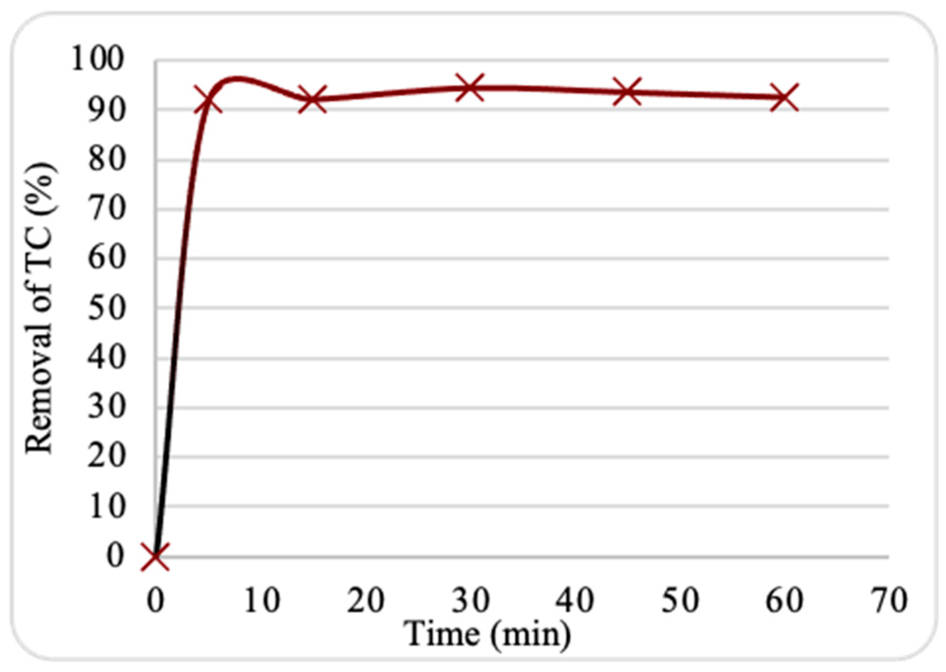 Plants 13 03386 g006