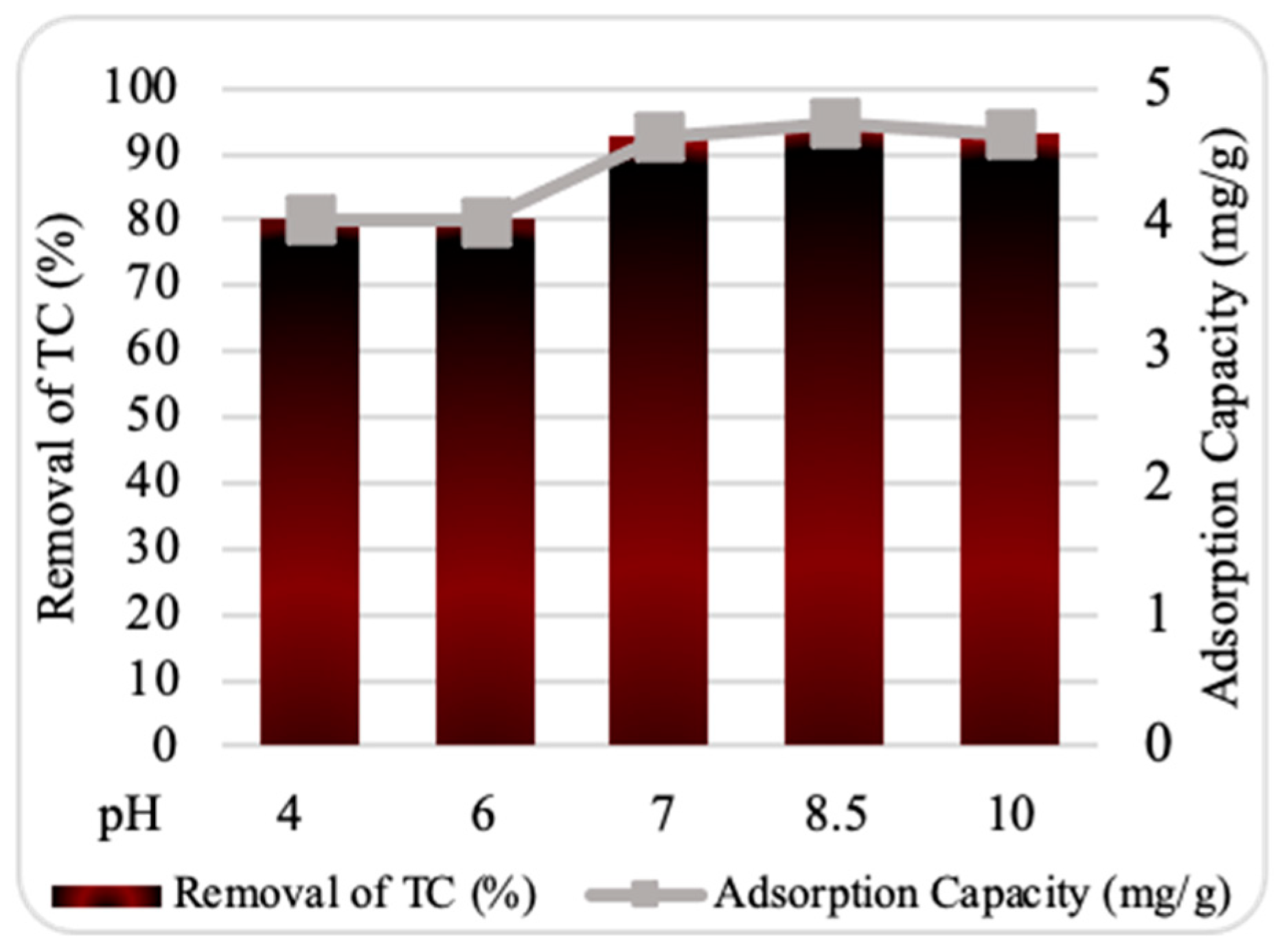 Plants 13 03386 g007