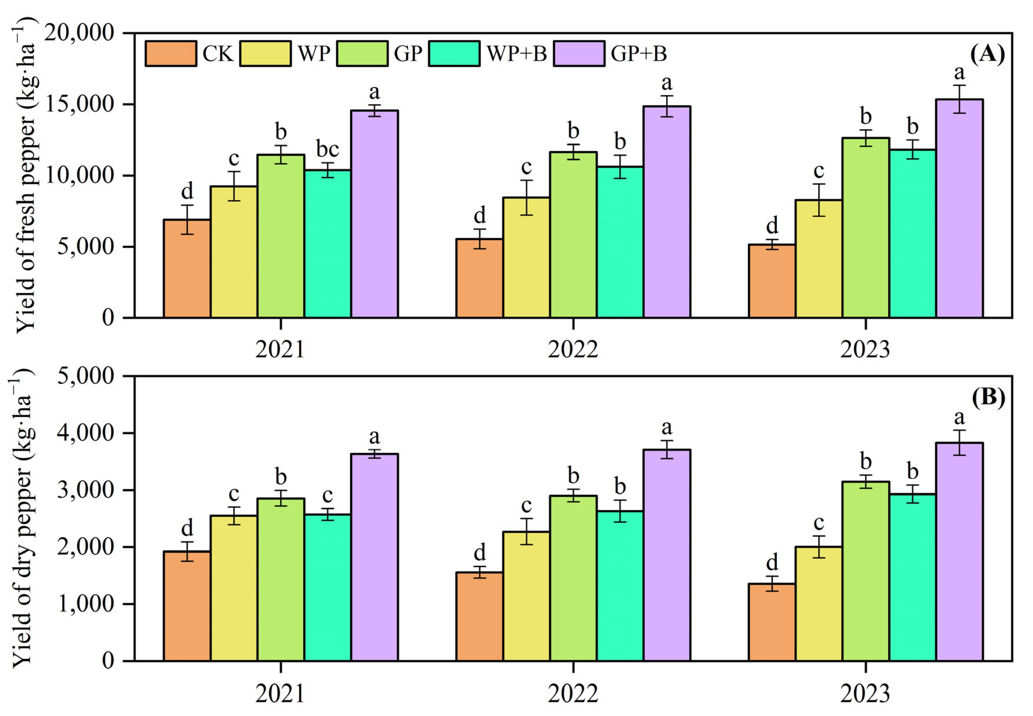 Plants 13 03387 g001