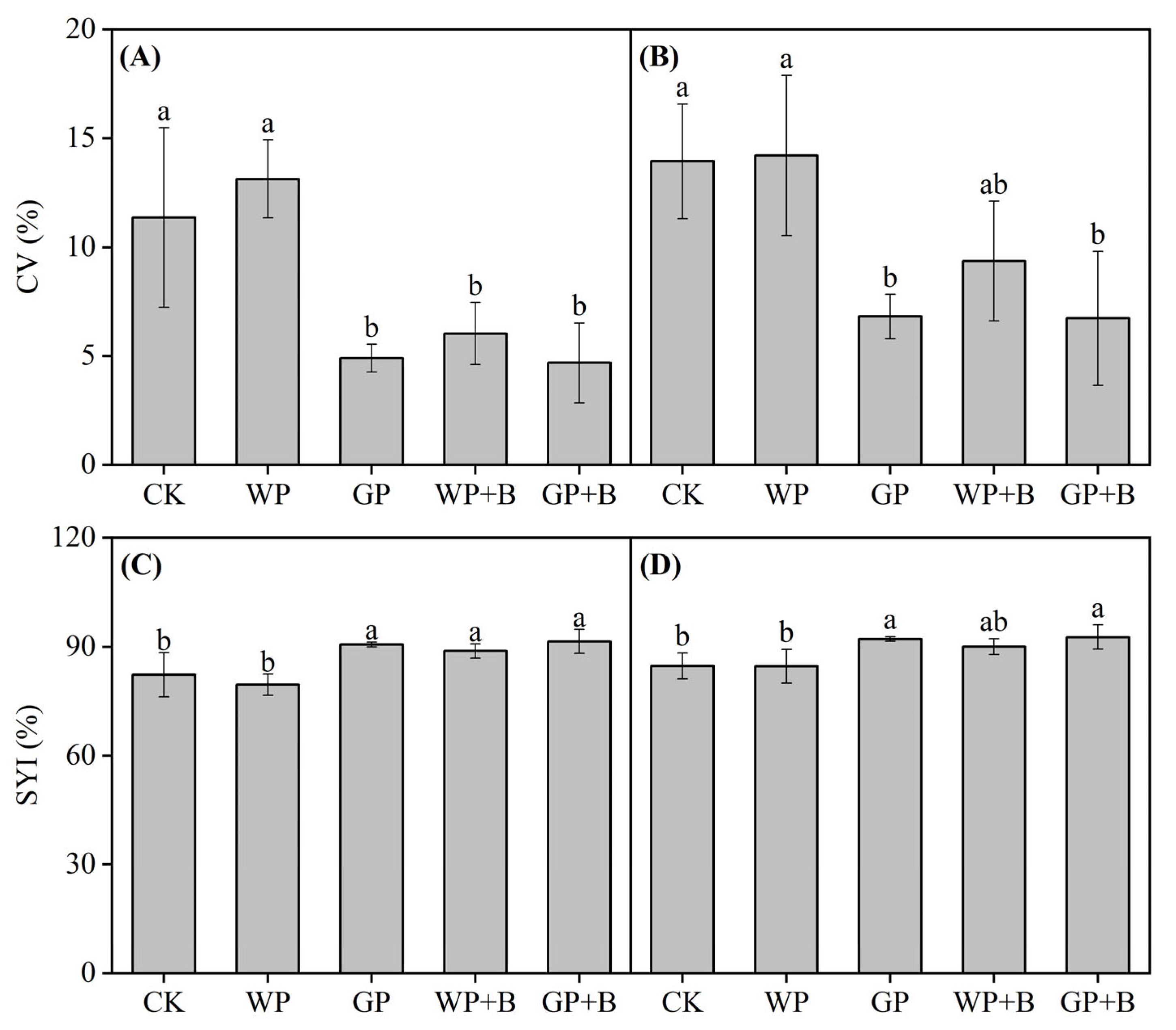 Plants 13 03387 g002
