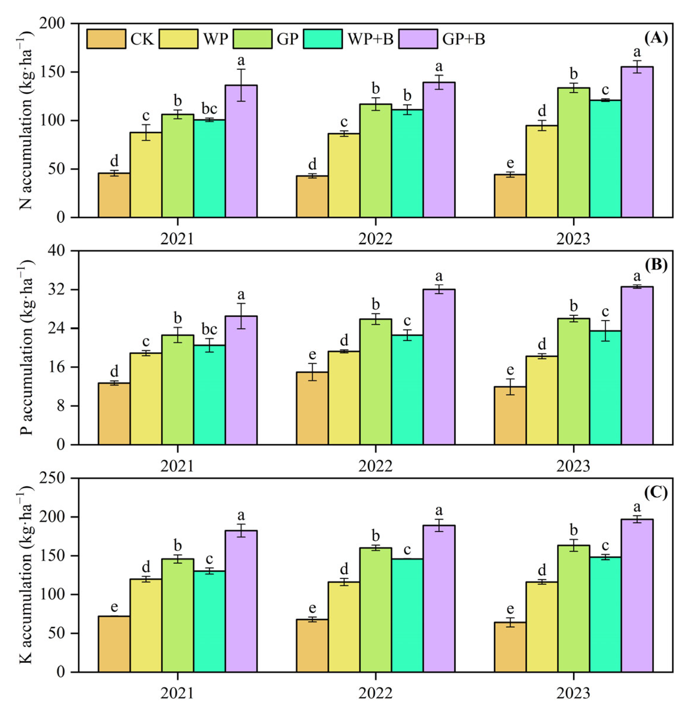 Plants 13 03387 g003