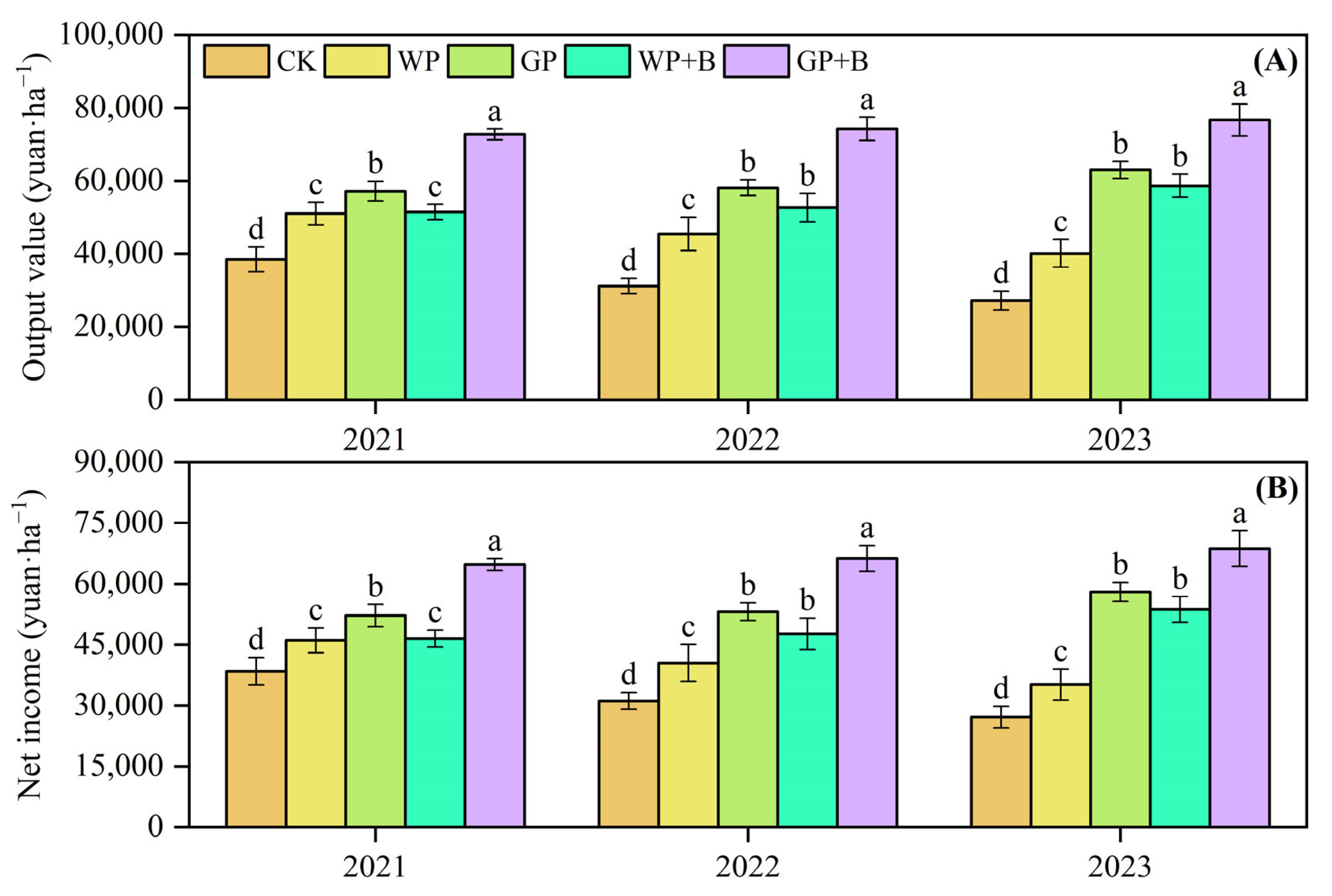 Plants 13 03387 g004