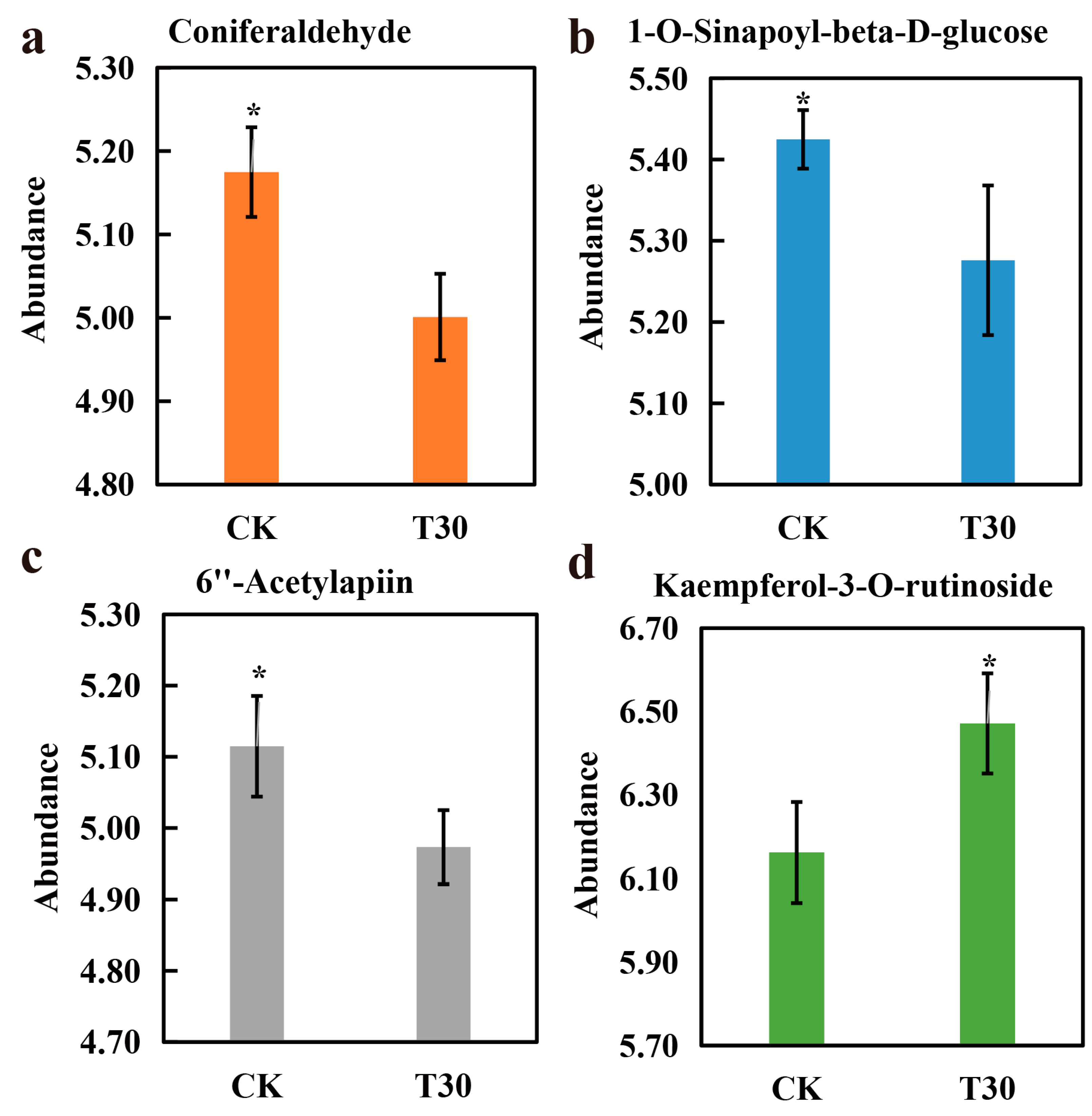 Plants 13 03389 g005