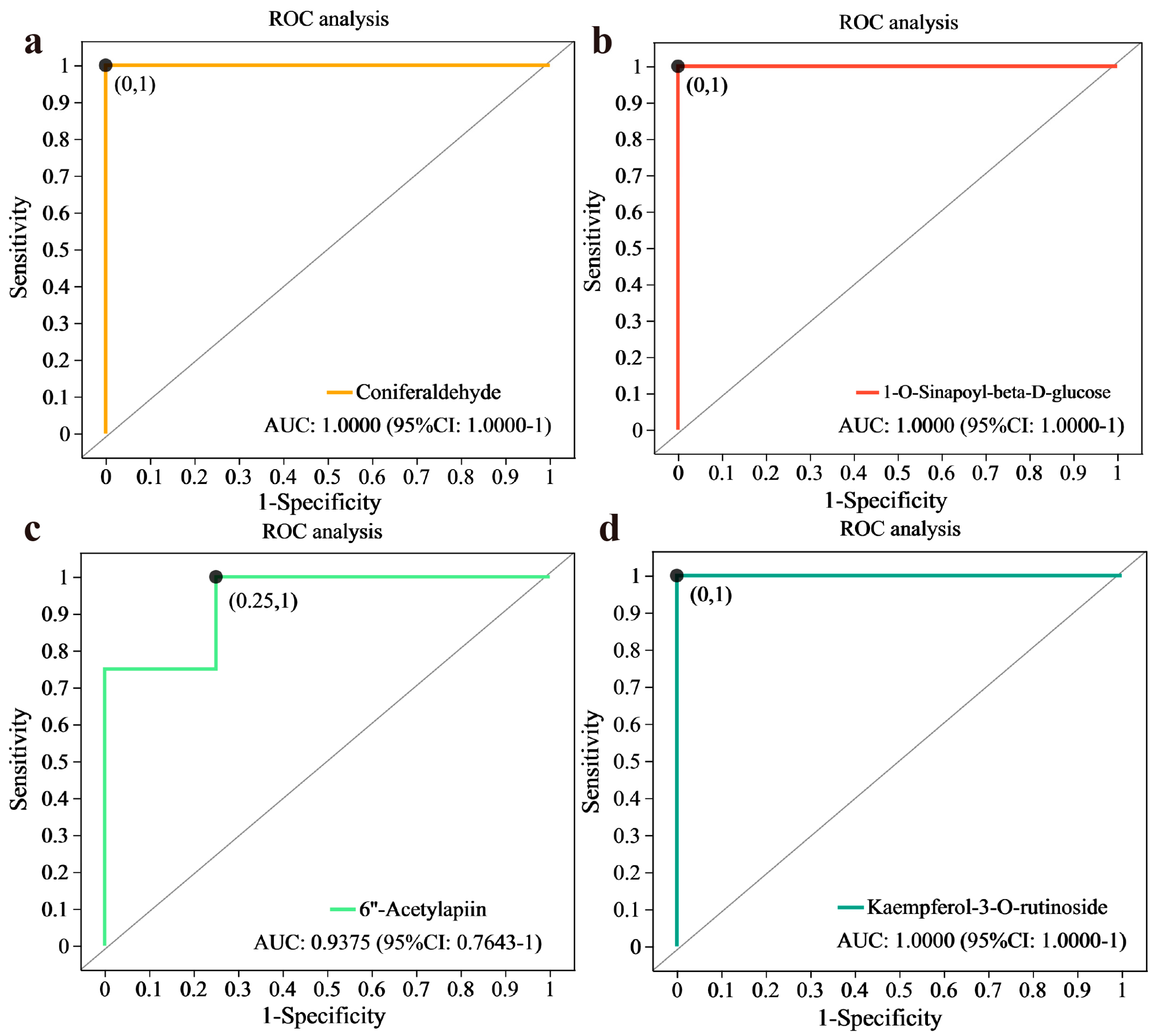 Plants 13 03389 g006