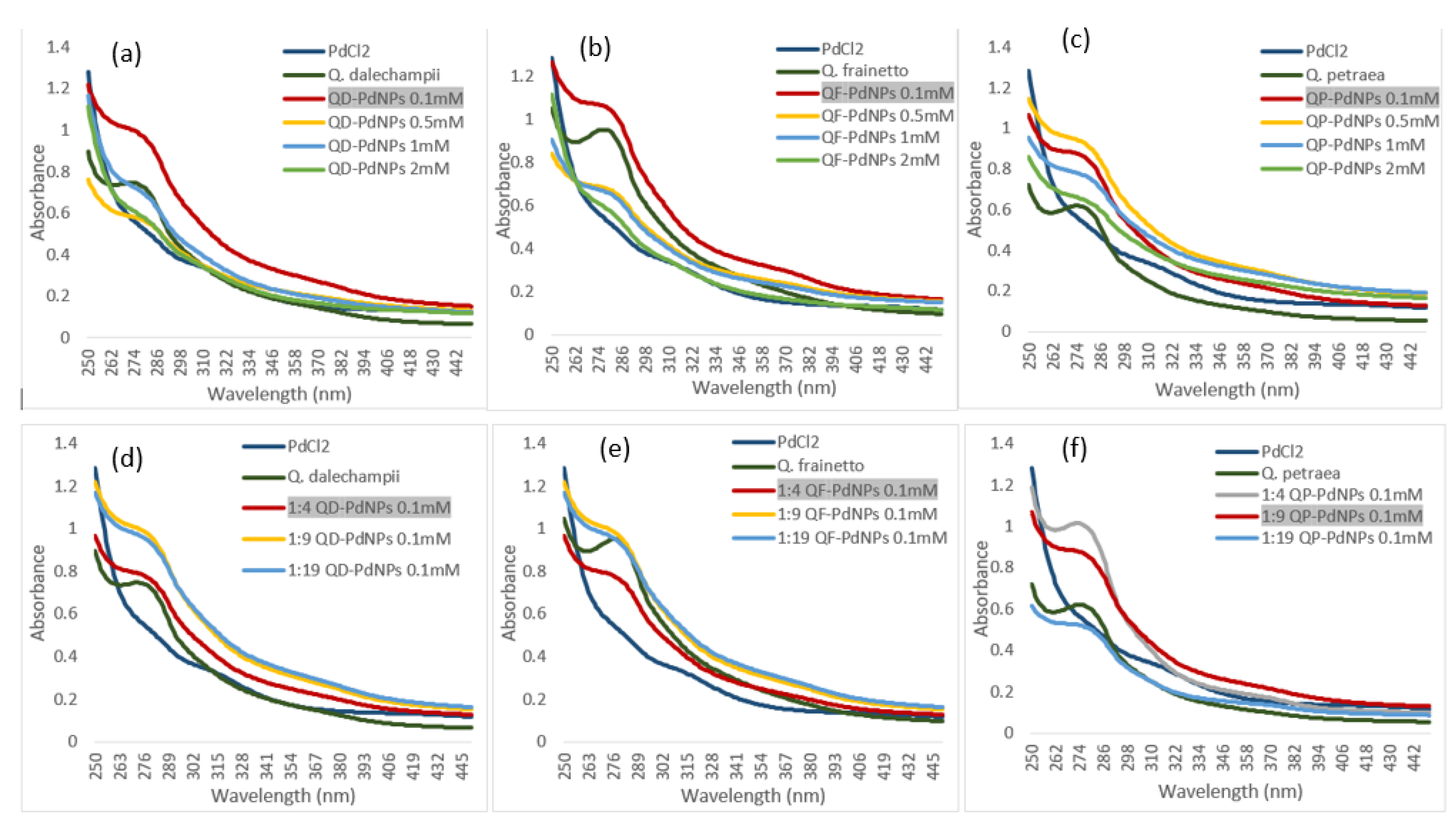 Plants 13 03390 g002