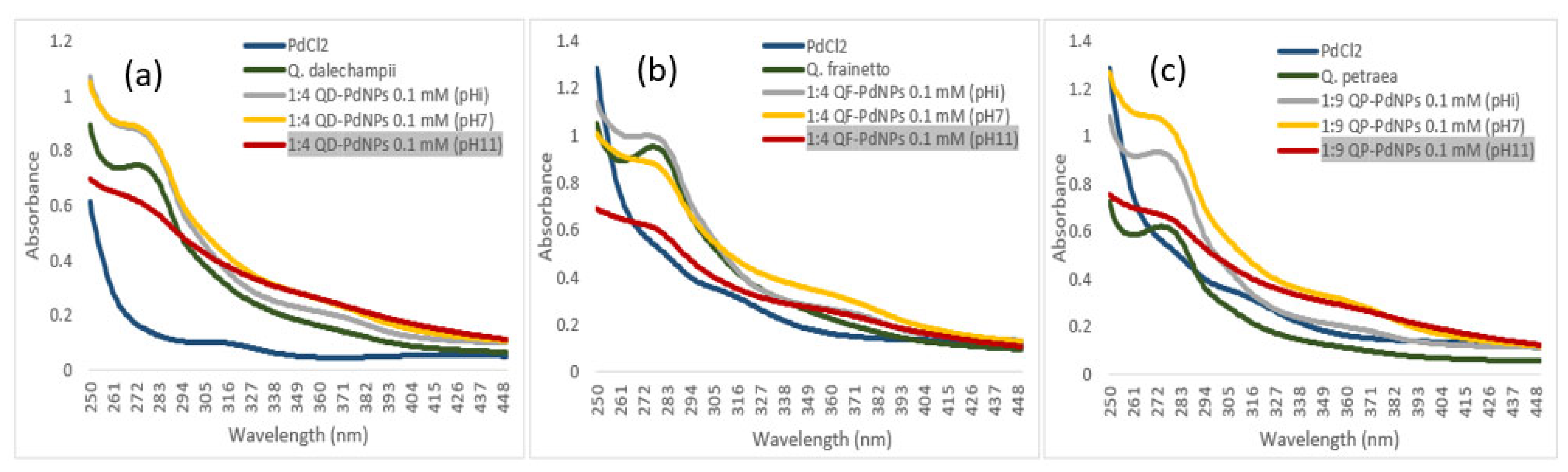 Plants 13 03390 g003