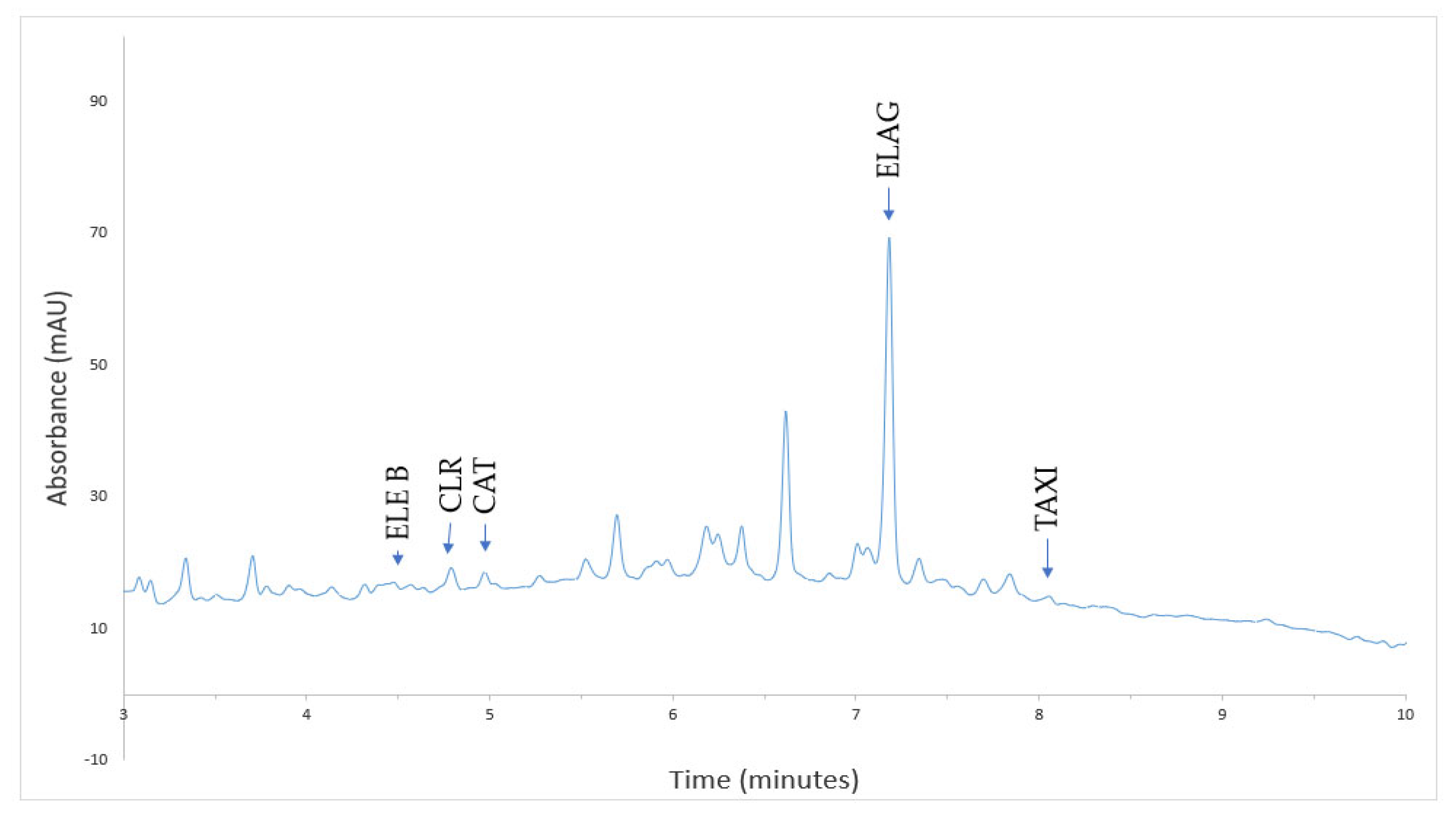 Plants 13 03390 g007