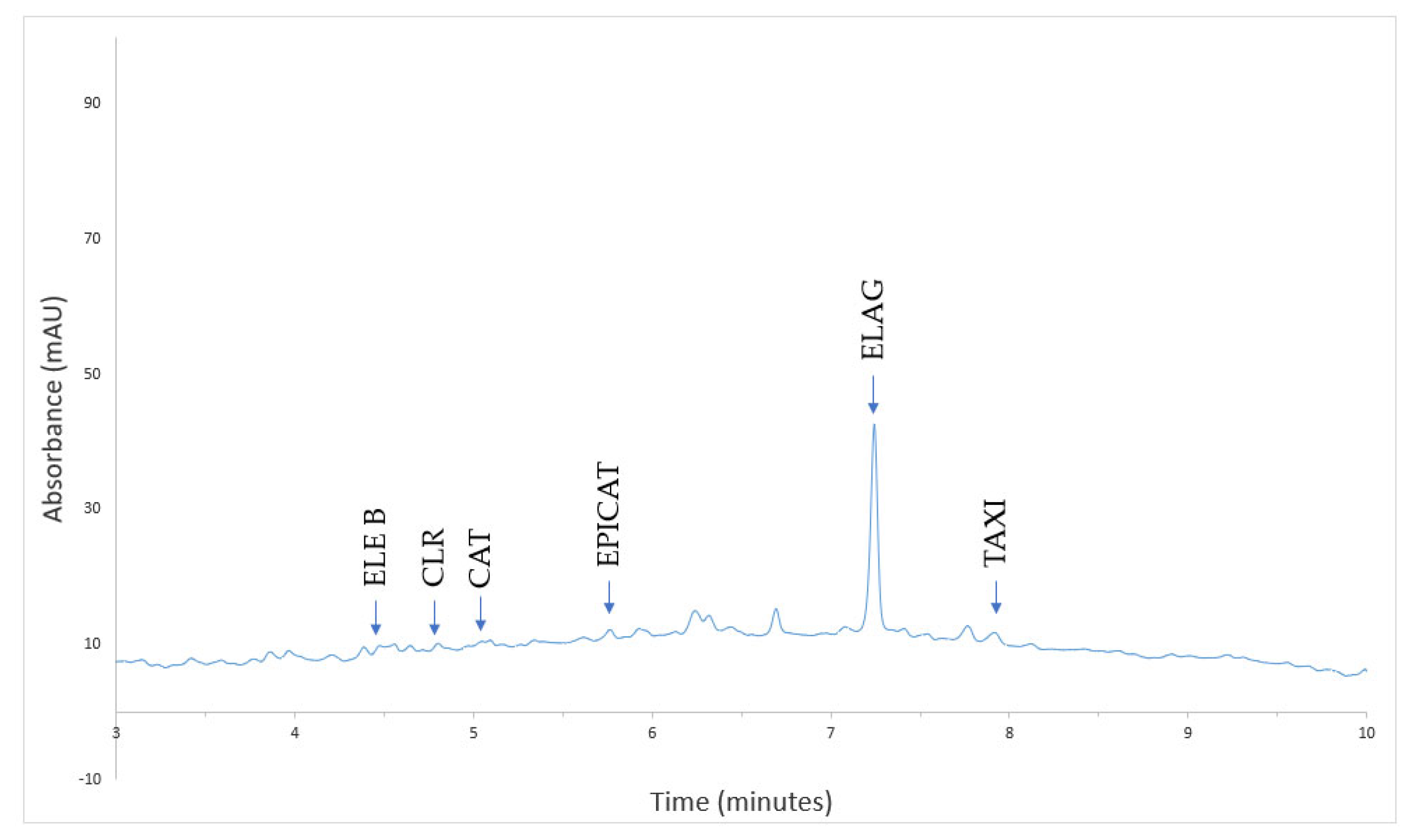 Plants 13 03390 g008