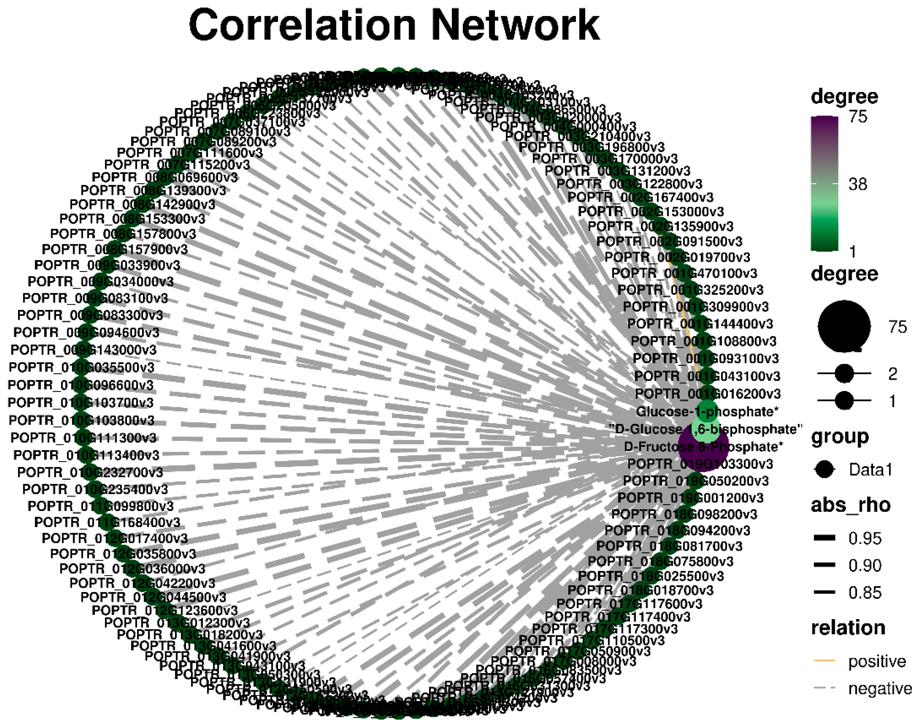 Plants 13 03391 g006