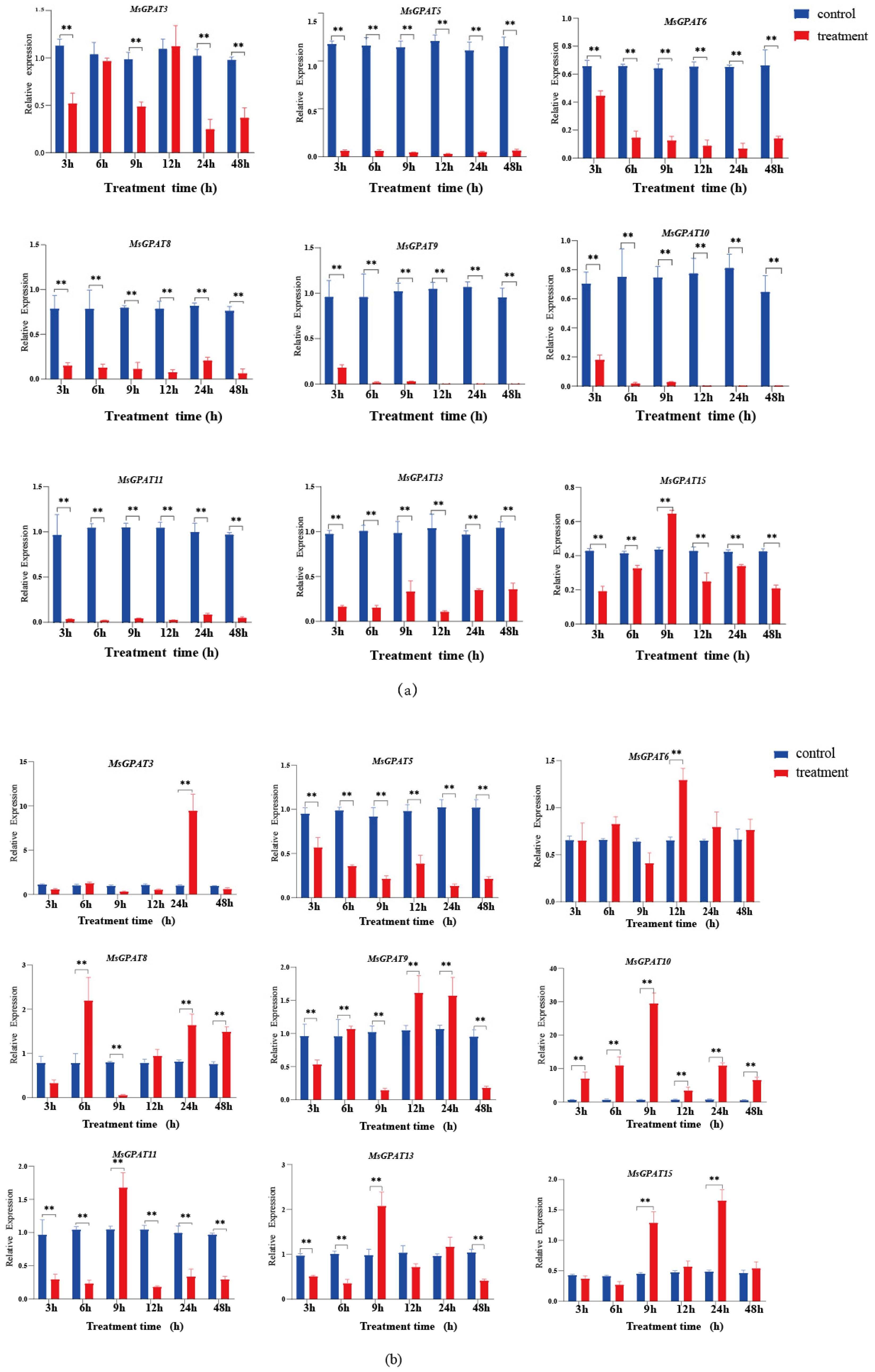 Plants 13 03392 g007a