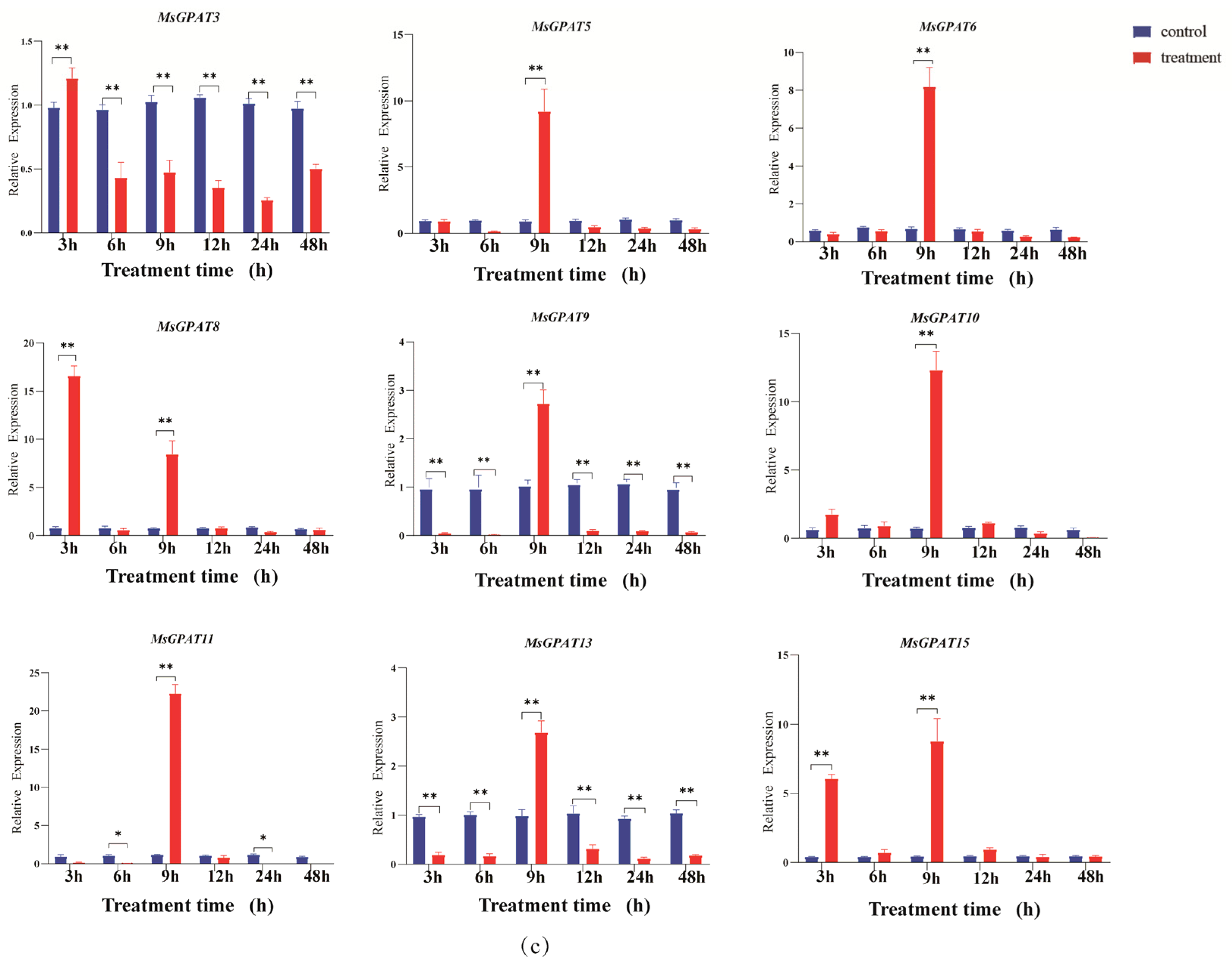 Plants 13 03392 g007b