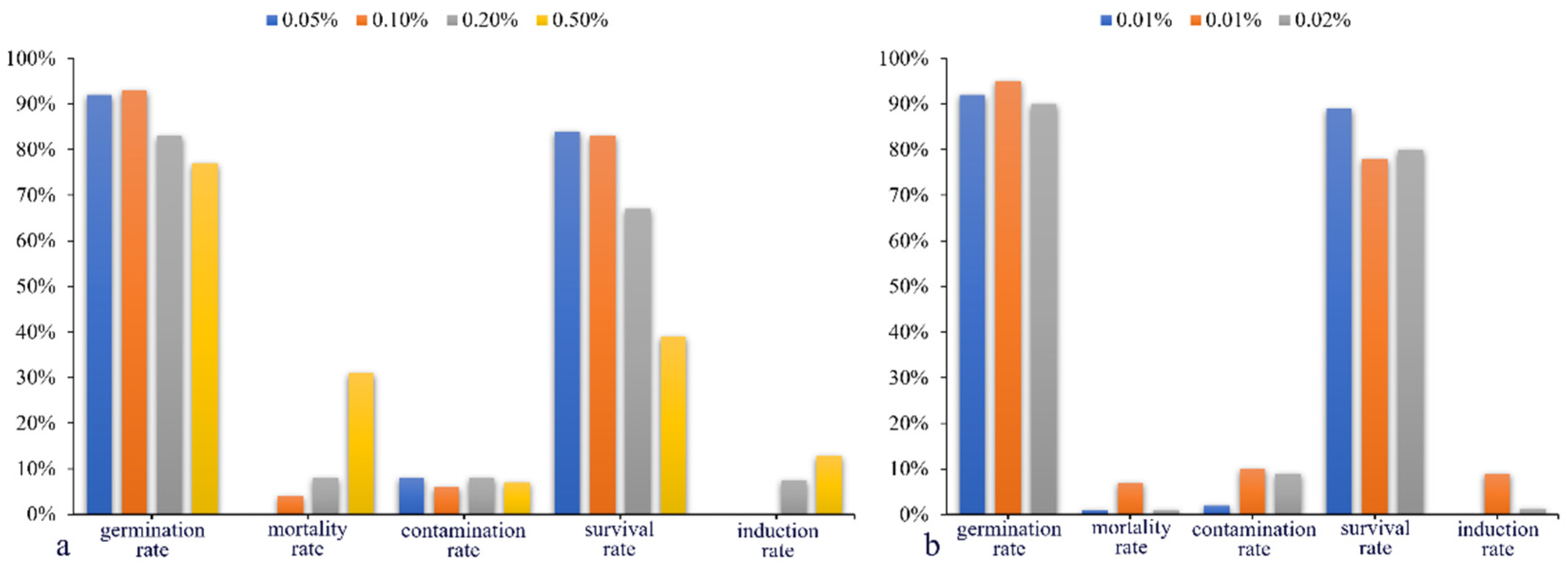 Plants 13 03394 g004