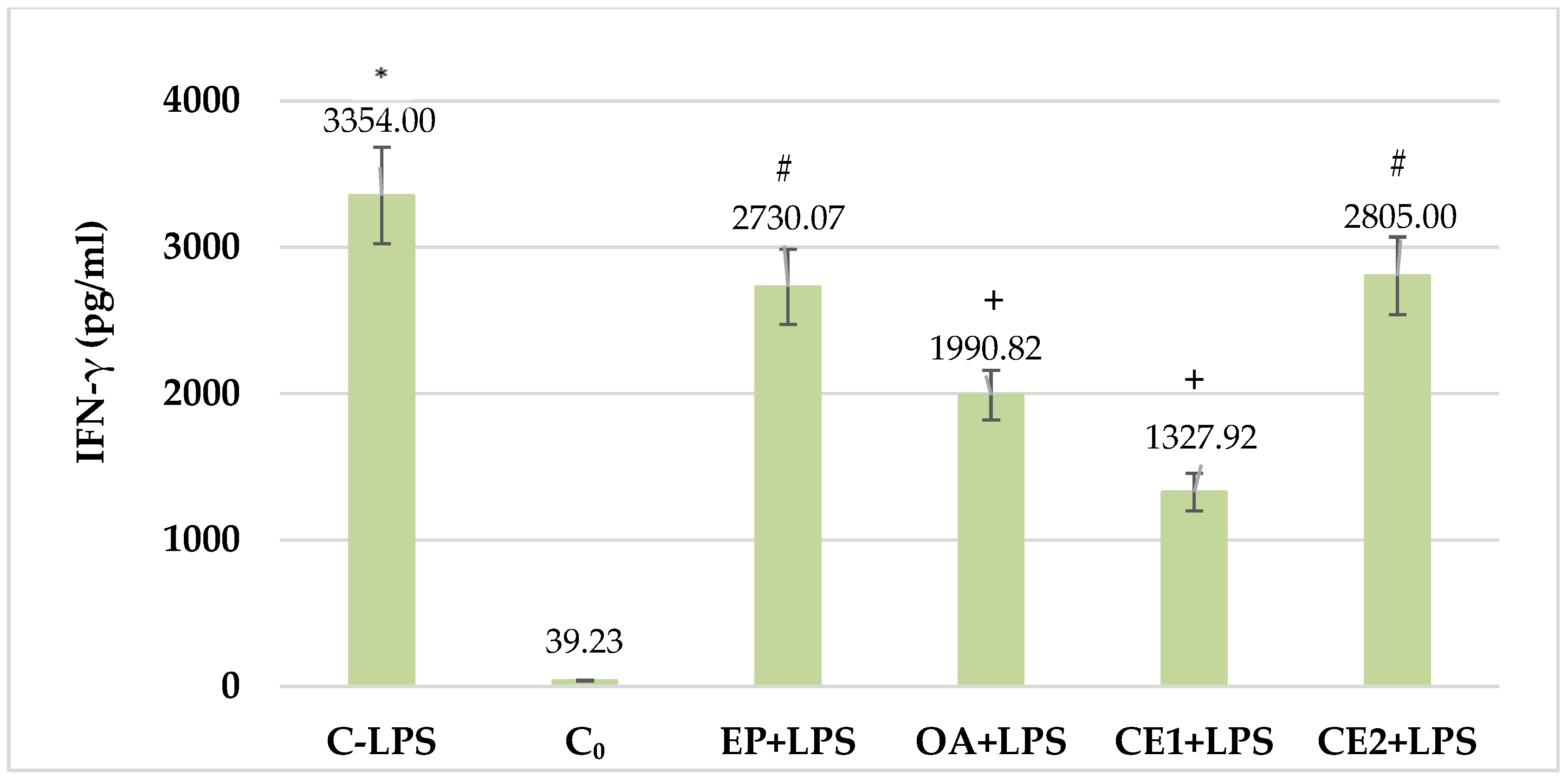 Plants 13 03397 g003