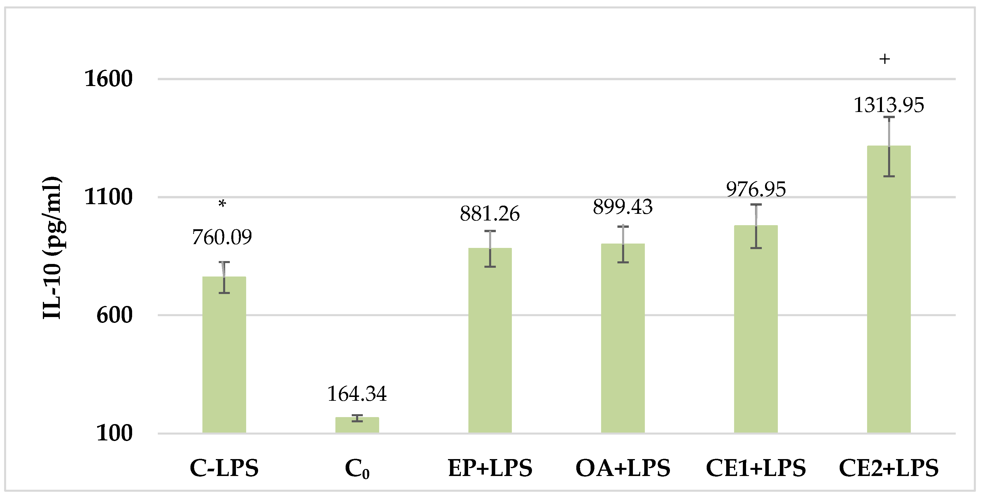 Plants 13 03397 g004
