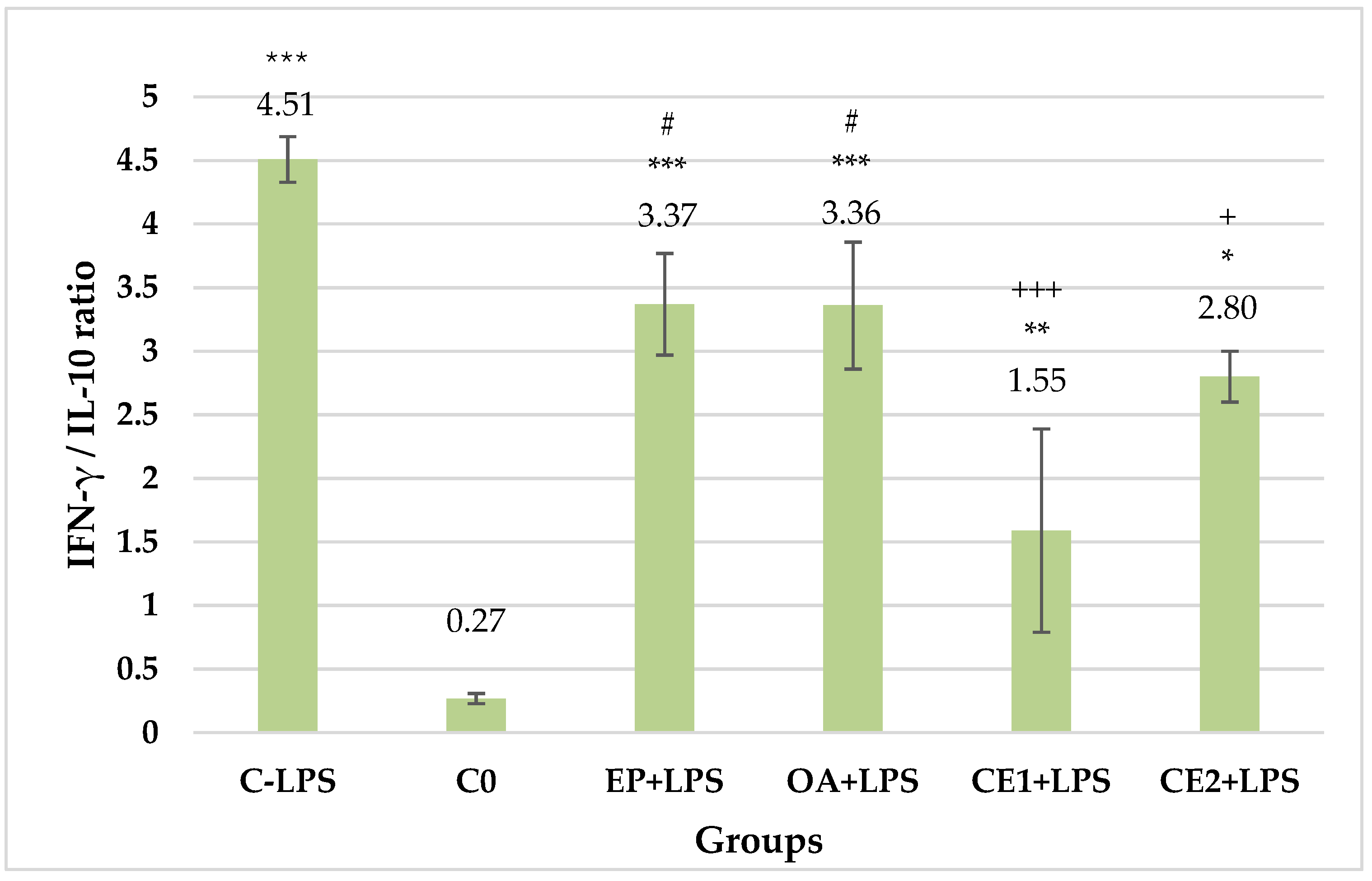 Plants 13 03397 g005