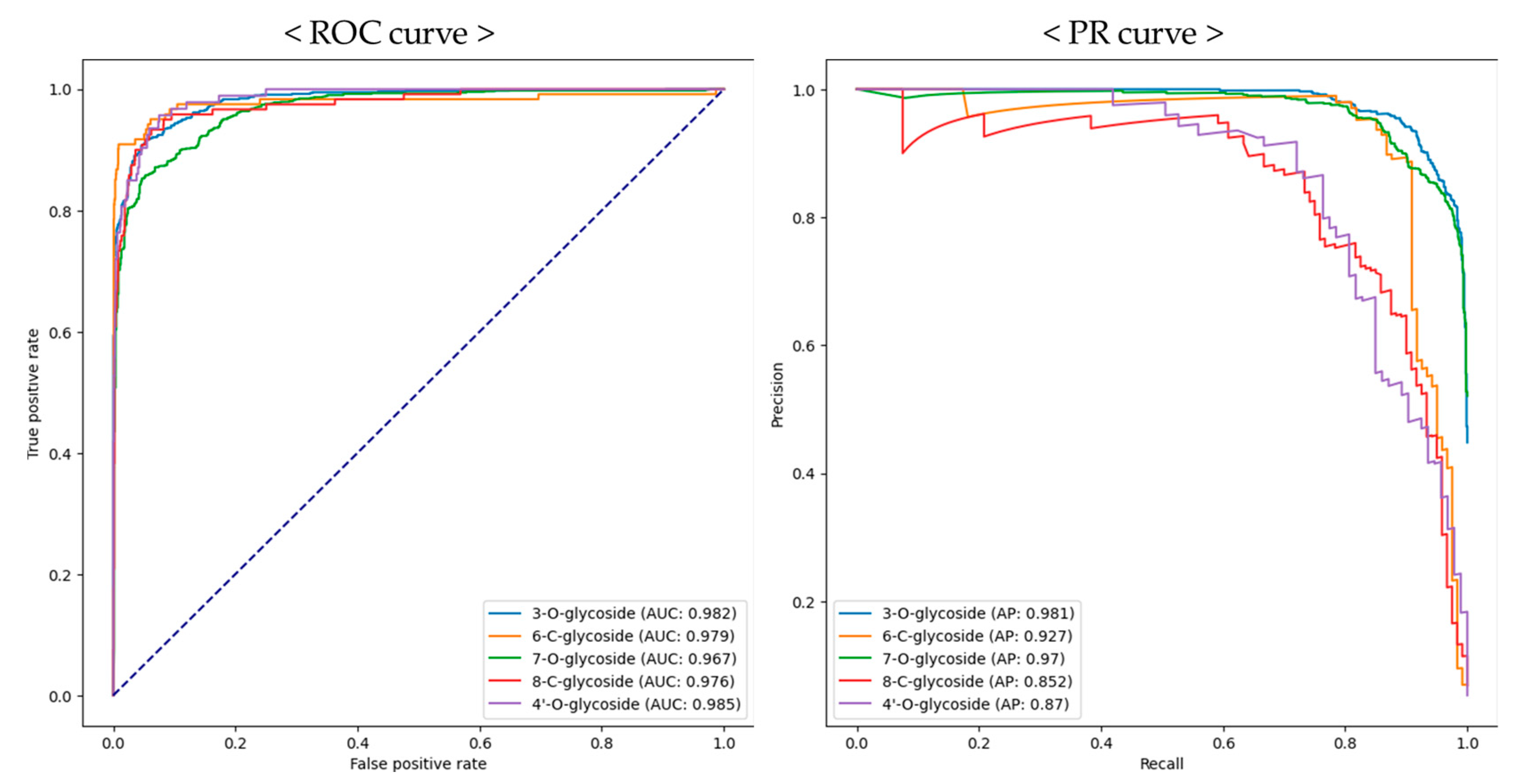 Plants 13 03401 g002