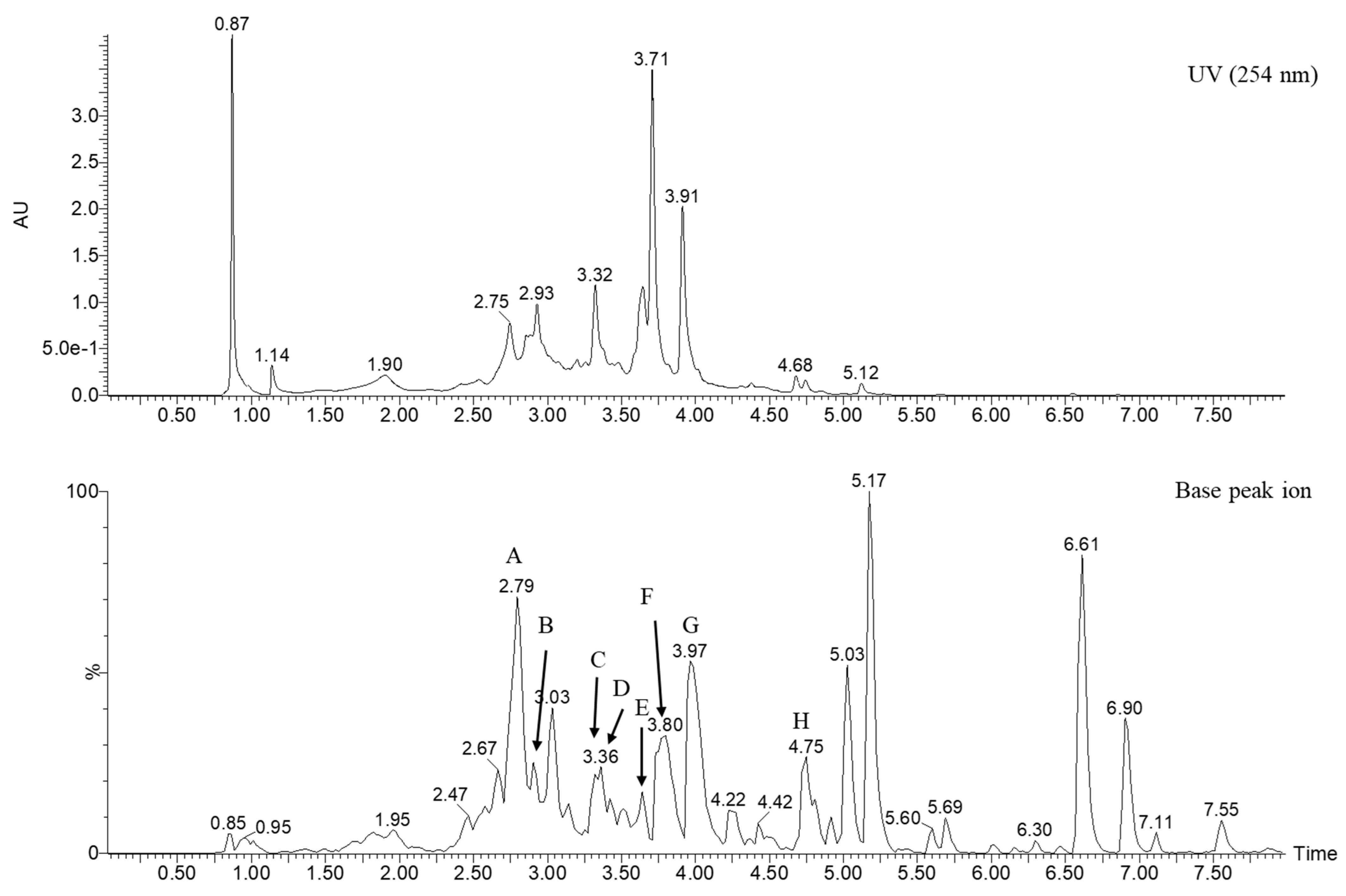 Plants 13 03401 g004