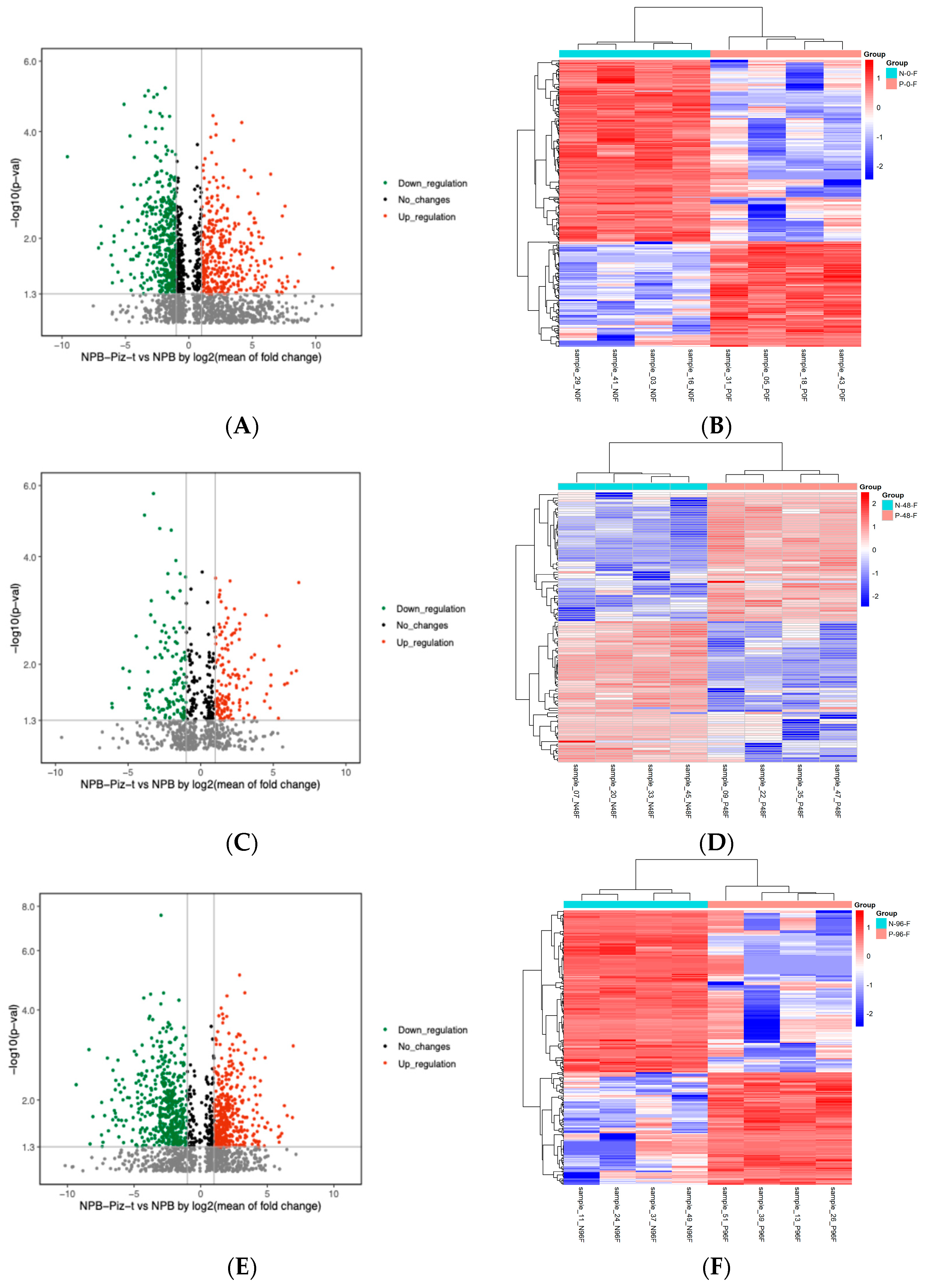 Plants 13 03408 g005