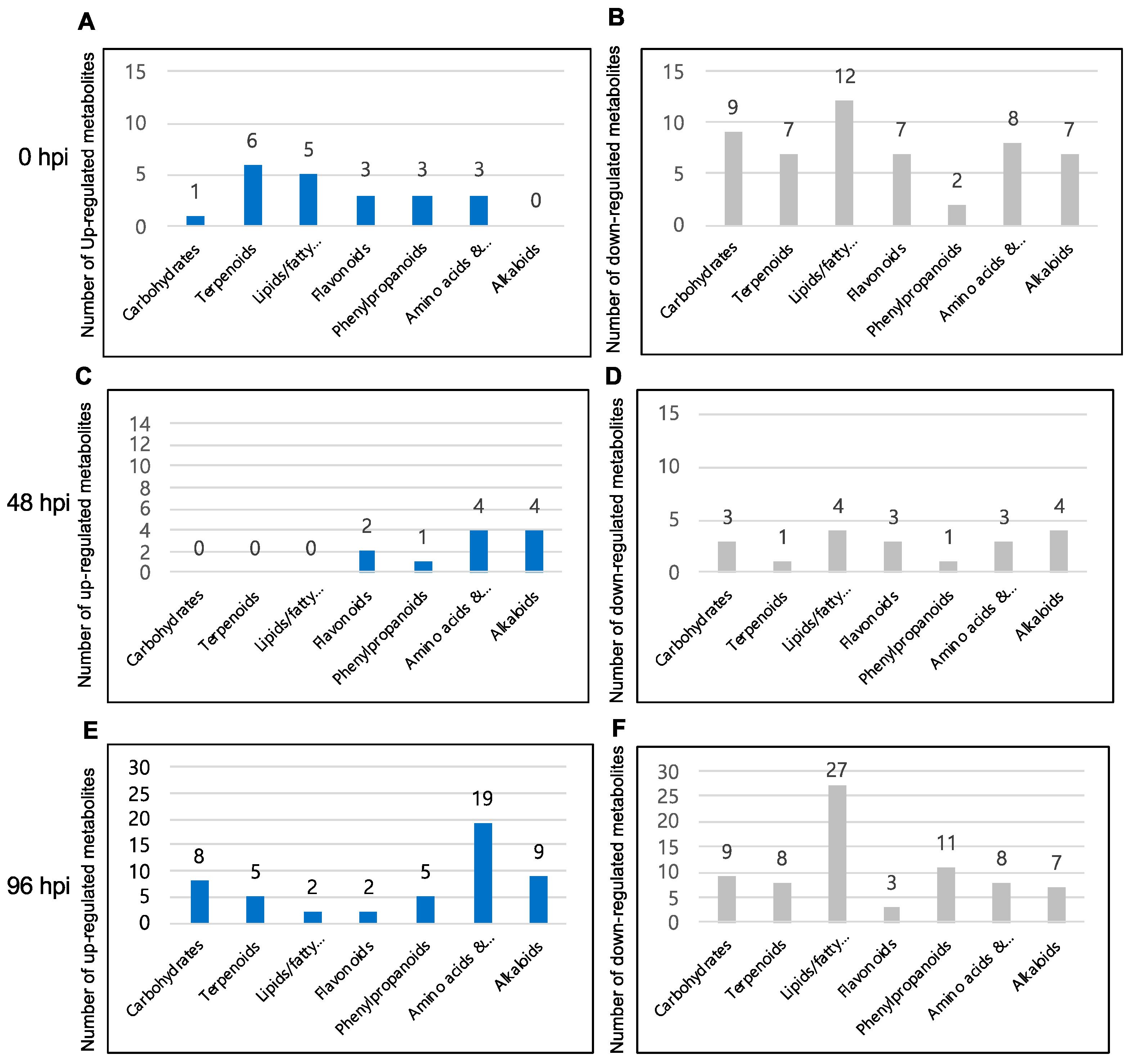 Plants 13 03408 g006