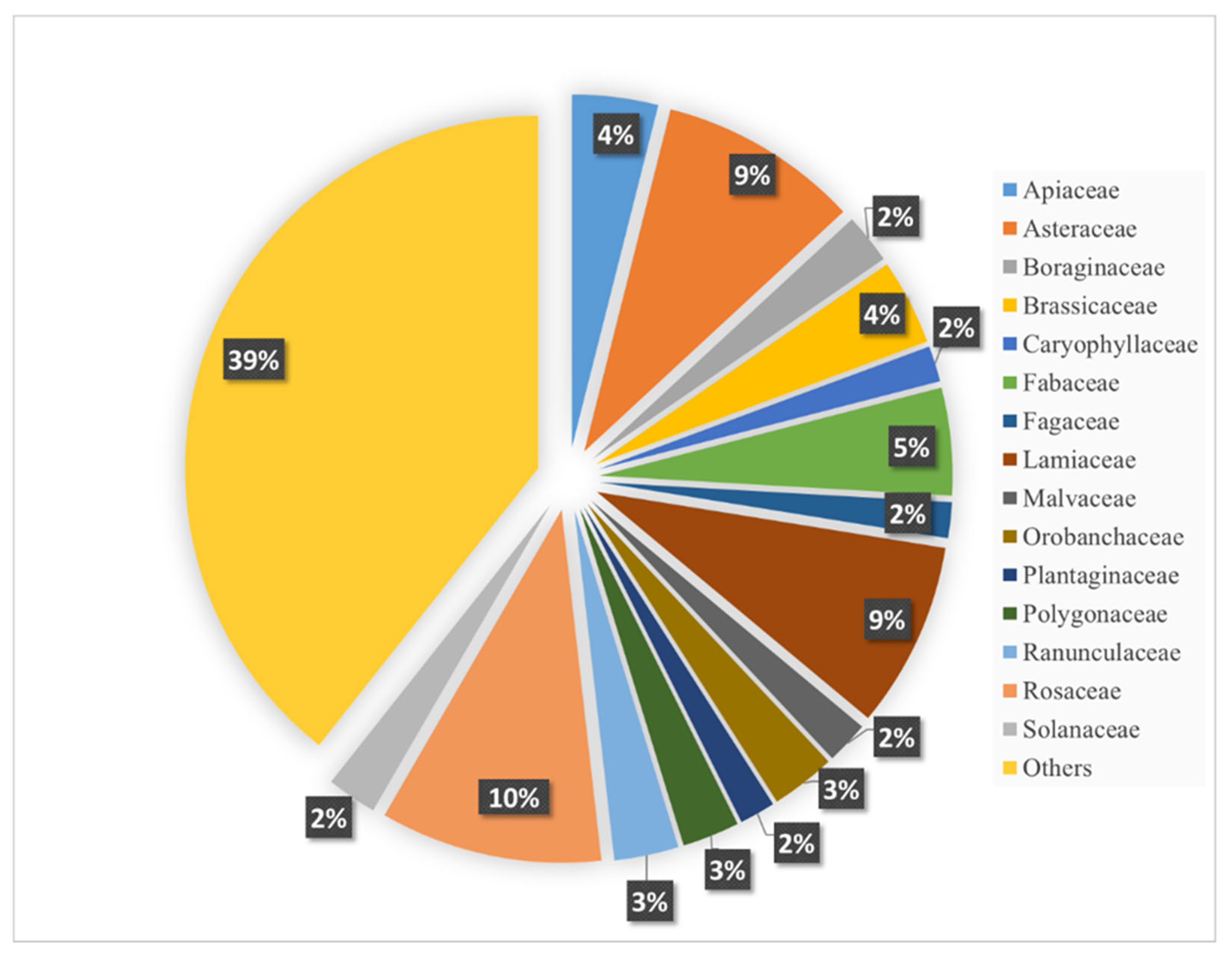 Plants 13 03411 g003