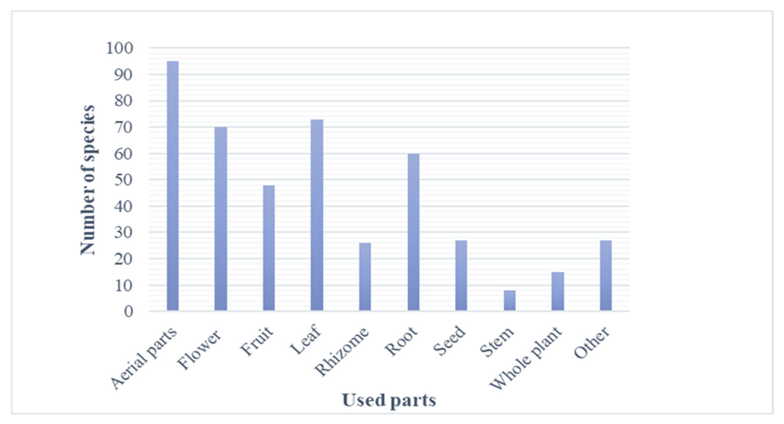 Plants 13 03411 g004