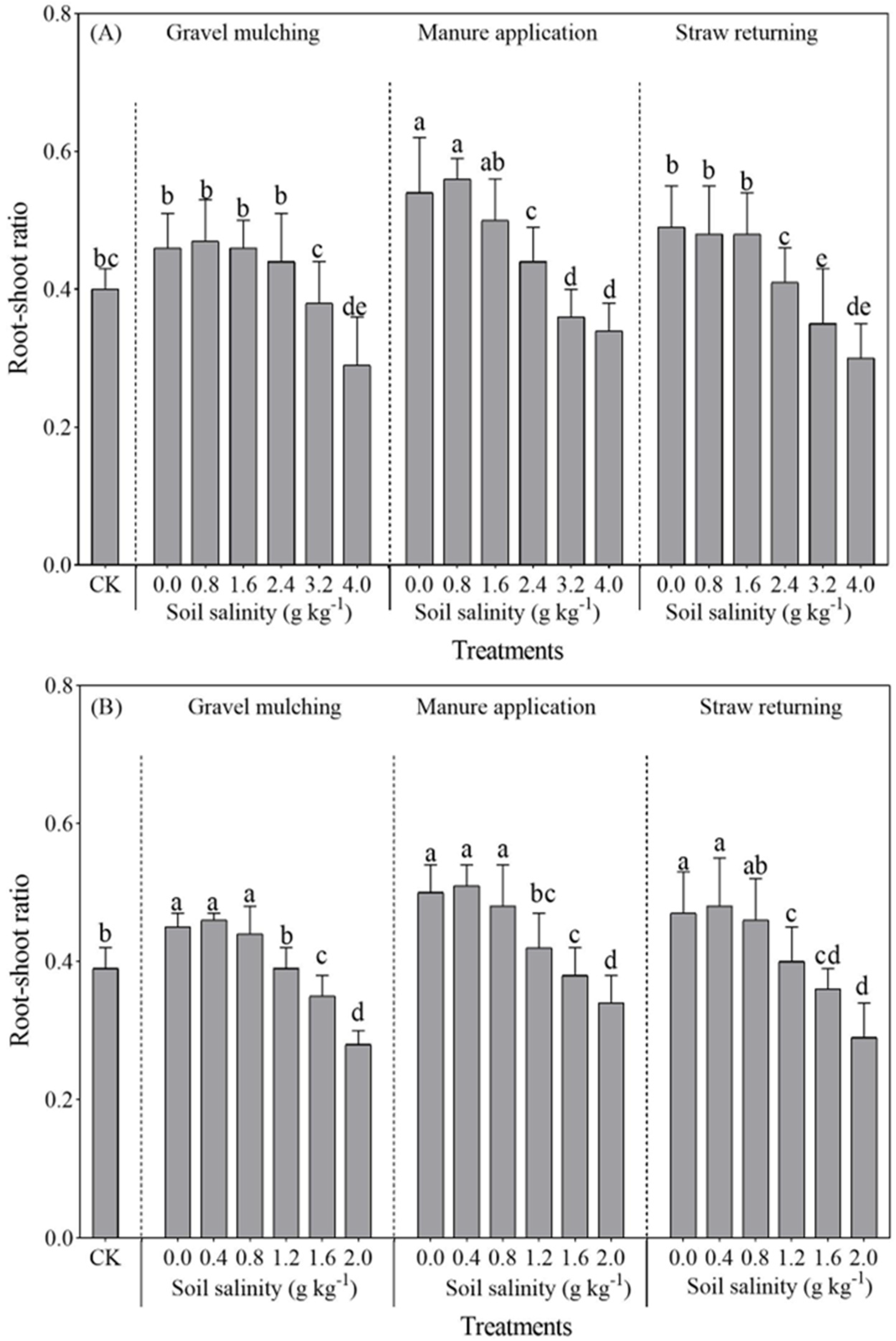 Plants 13 03413 g003