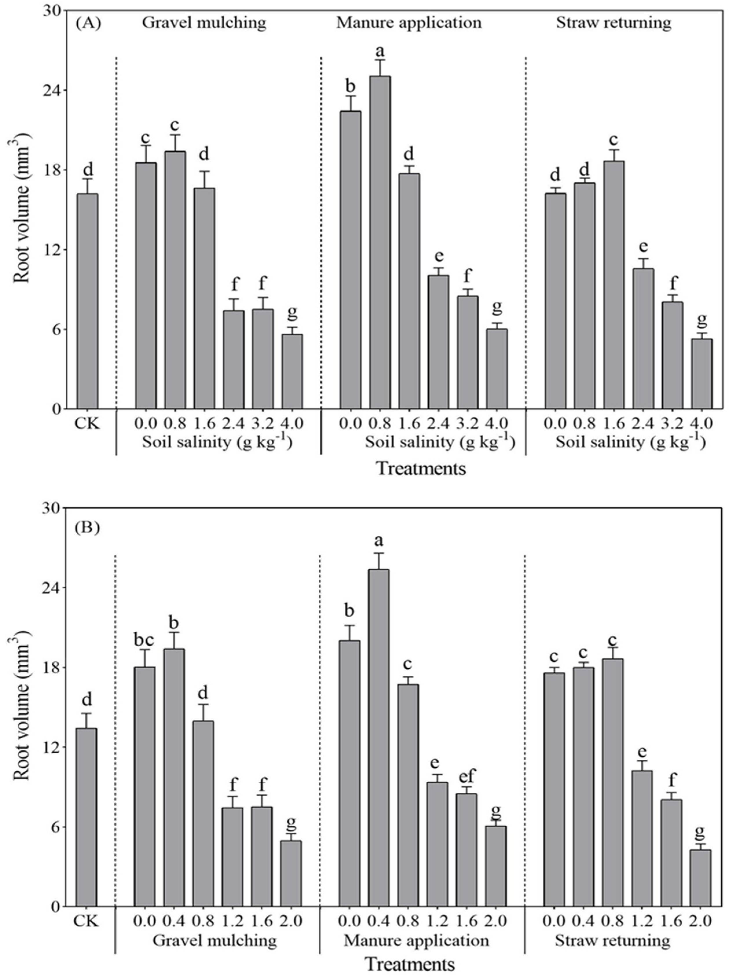 Plants 13 03413 g007