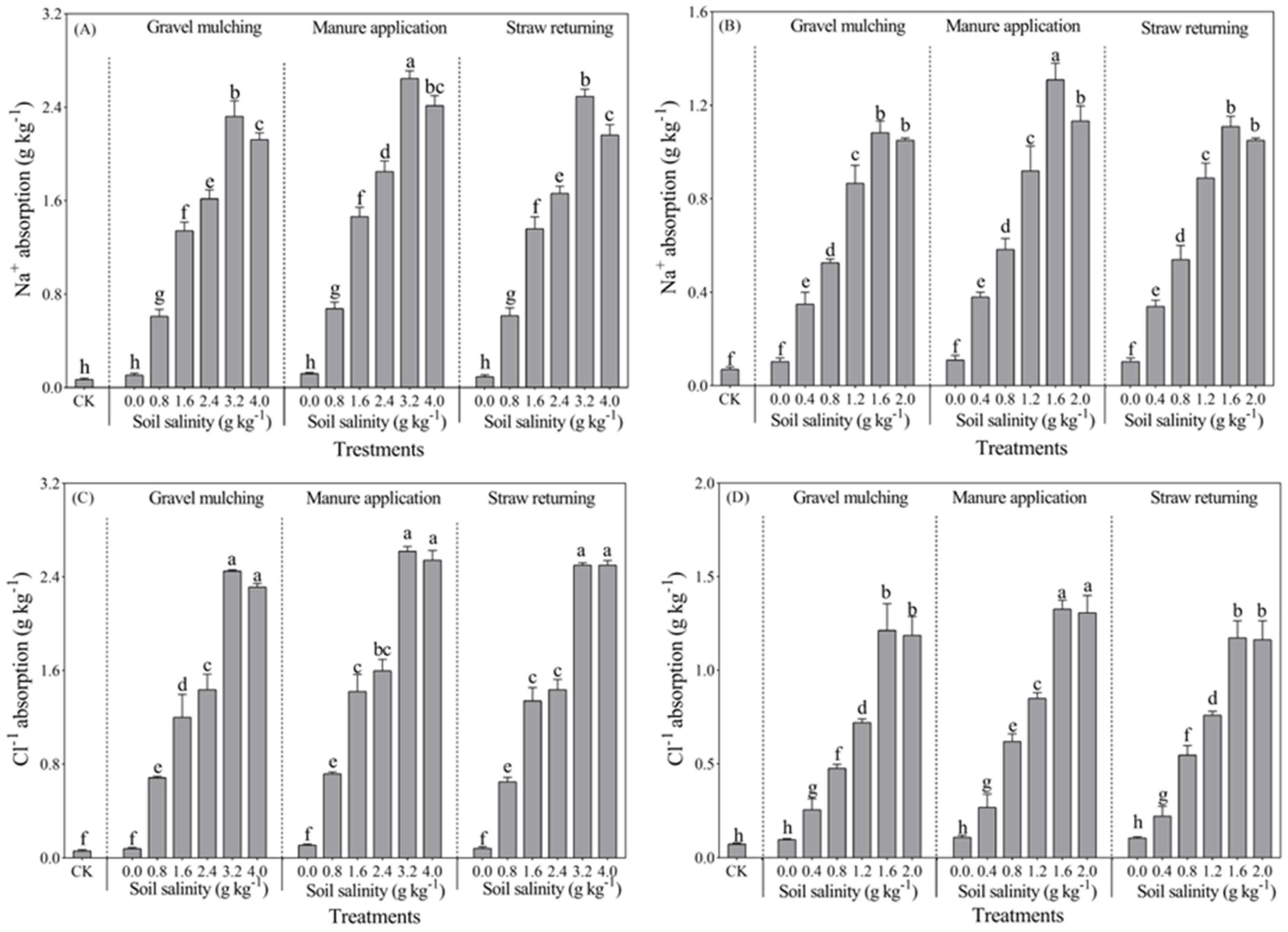 Plants 13 03413 g009