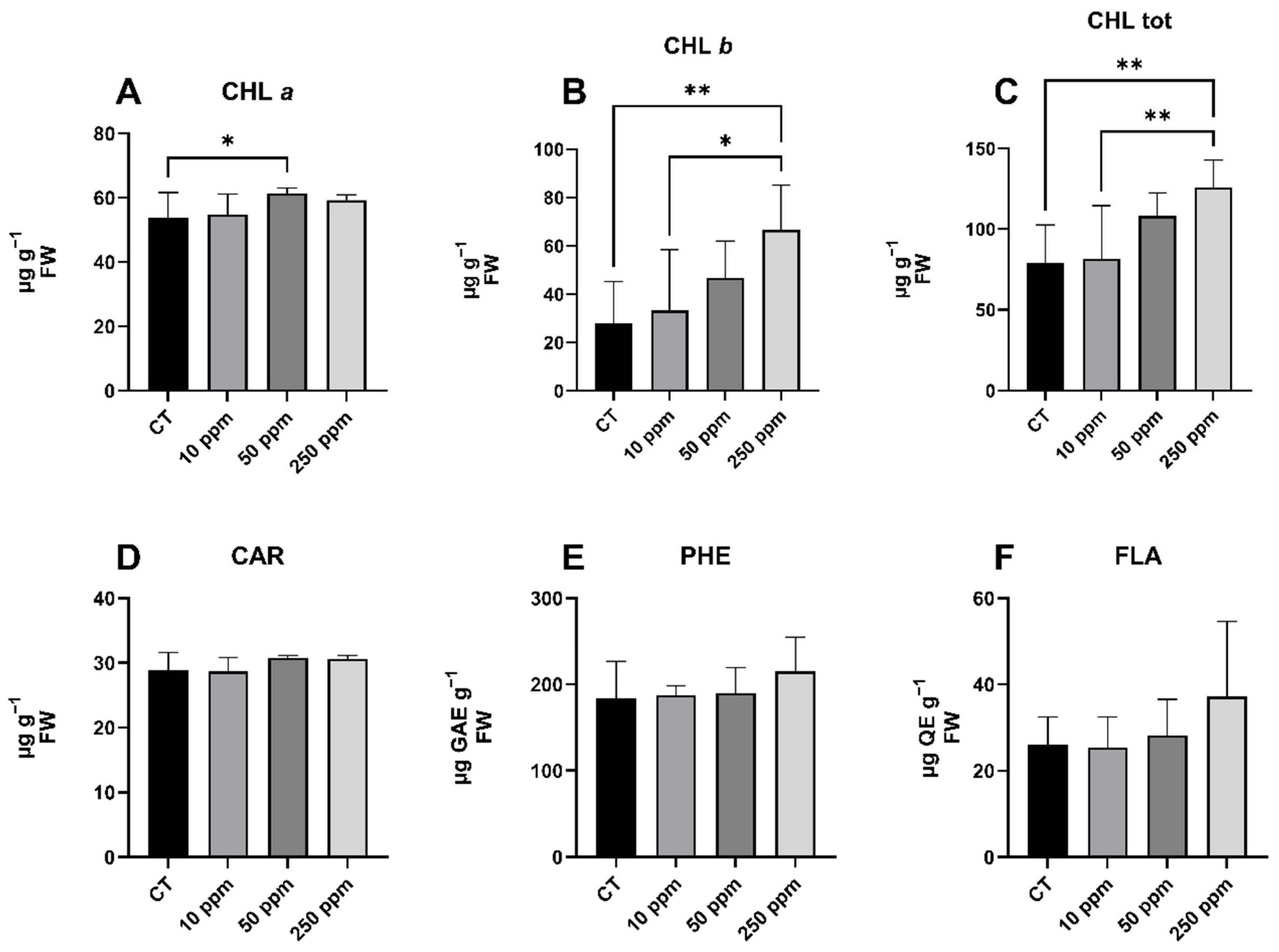 Plants 13 03416 g004