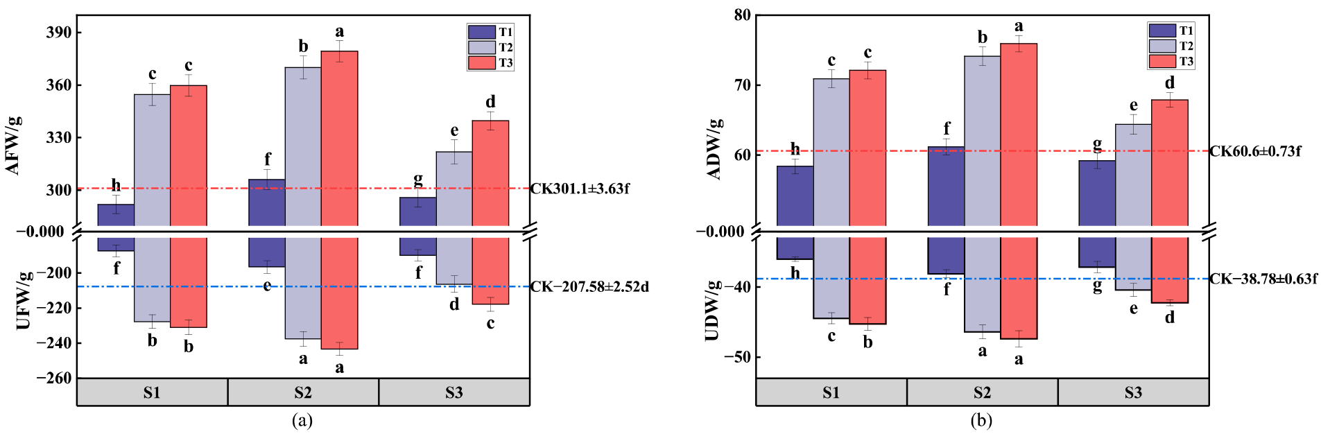 Plants 13 03419 g005