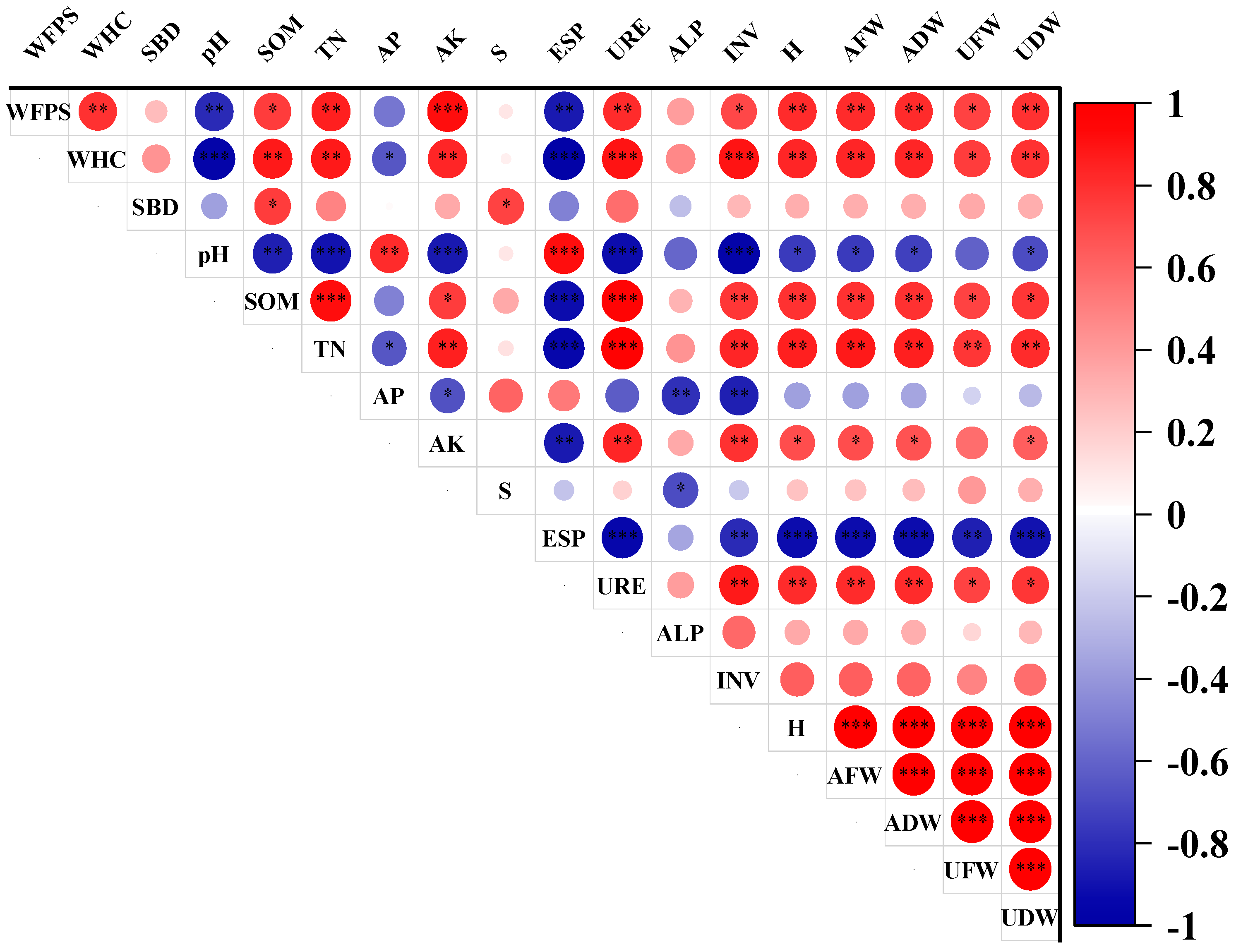 Plants 13 03419 g007