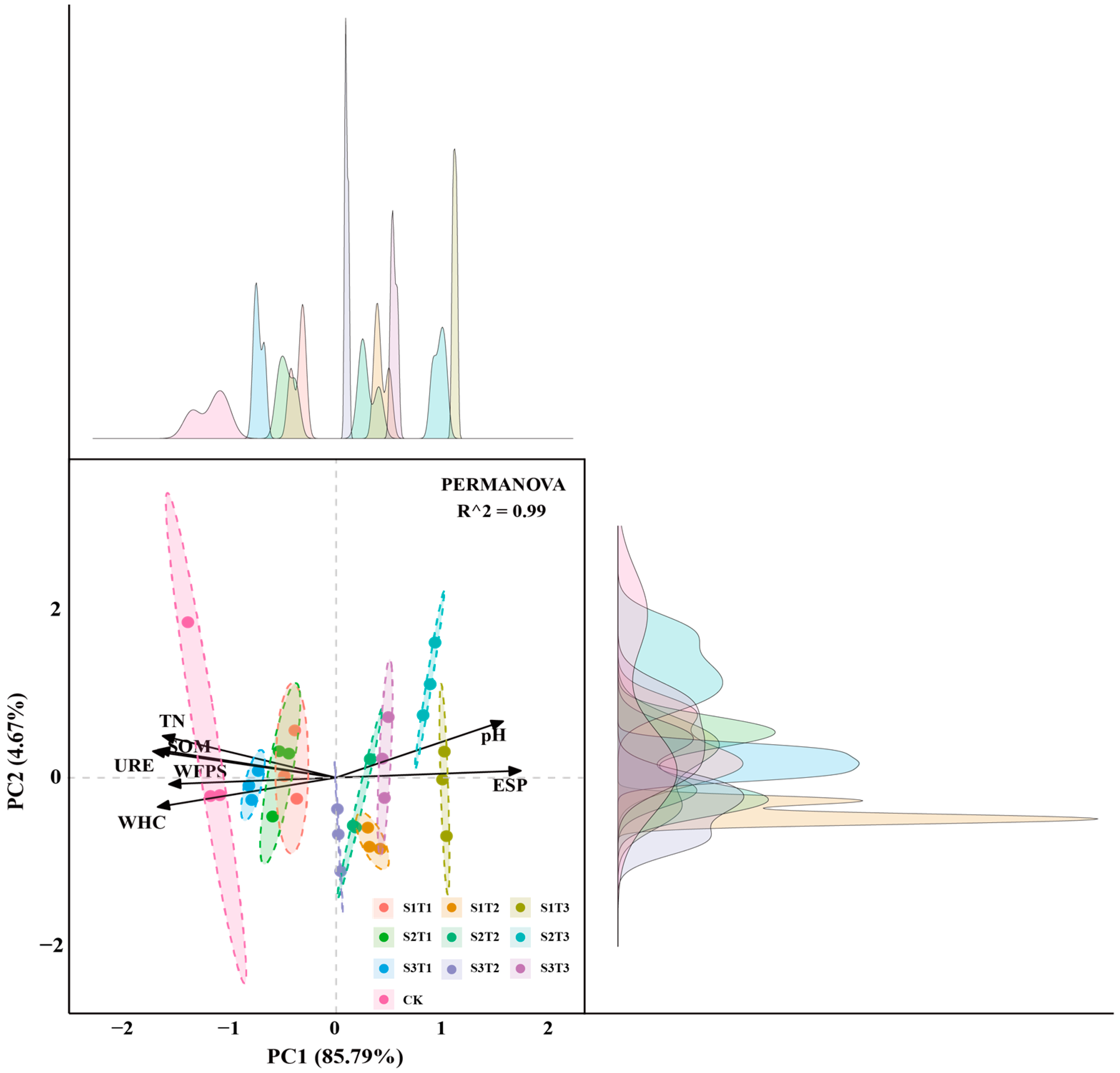 Plants 13 03419 g008