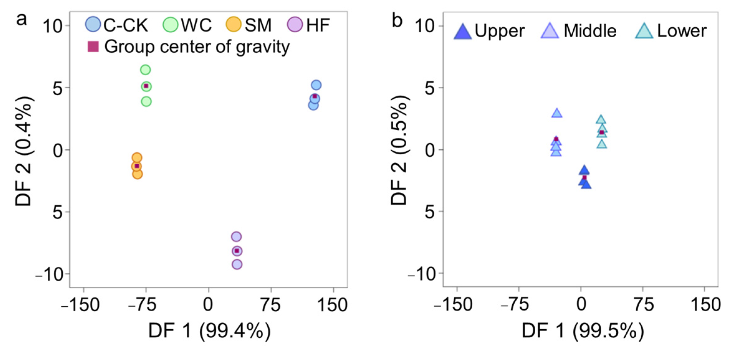 Plants 13 03420 g004