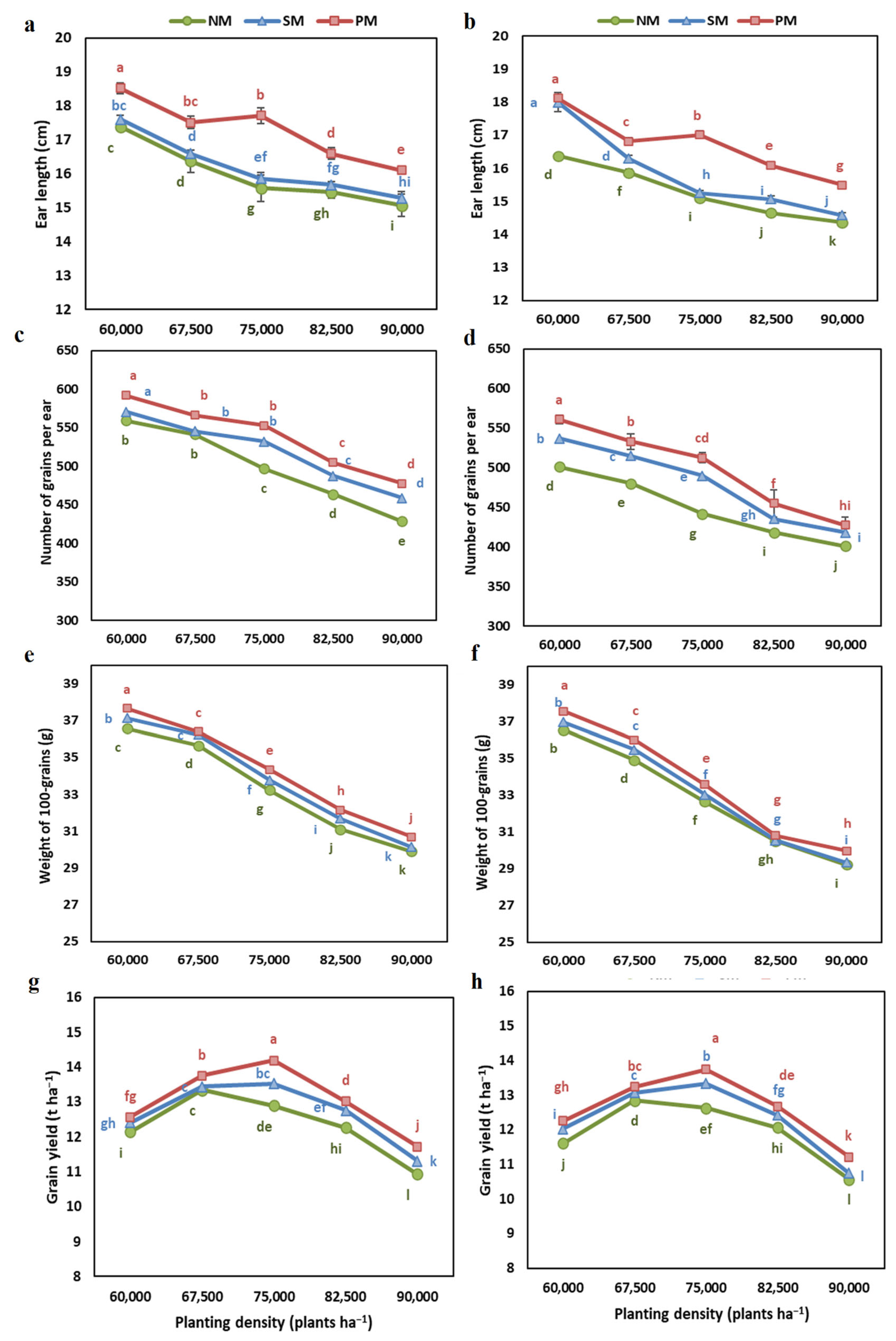 Plants 13 03423 g001