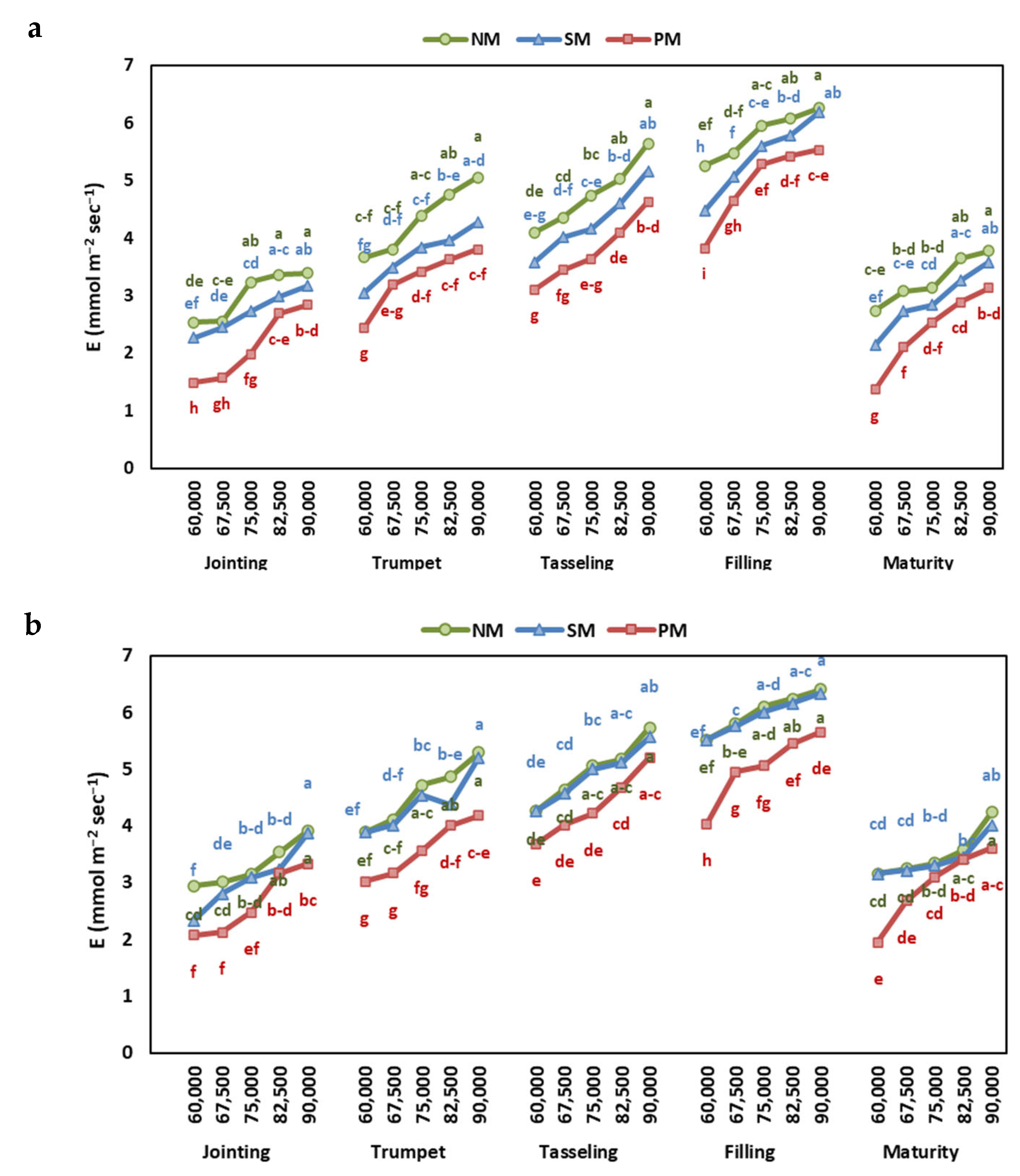 Plants 13 03423 g003