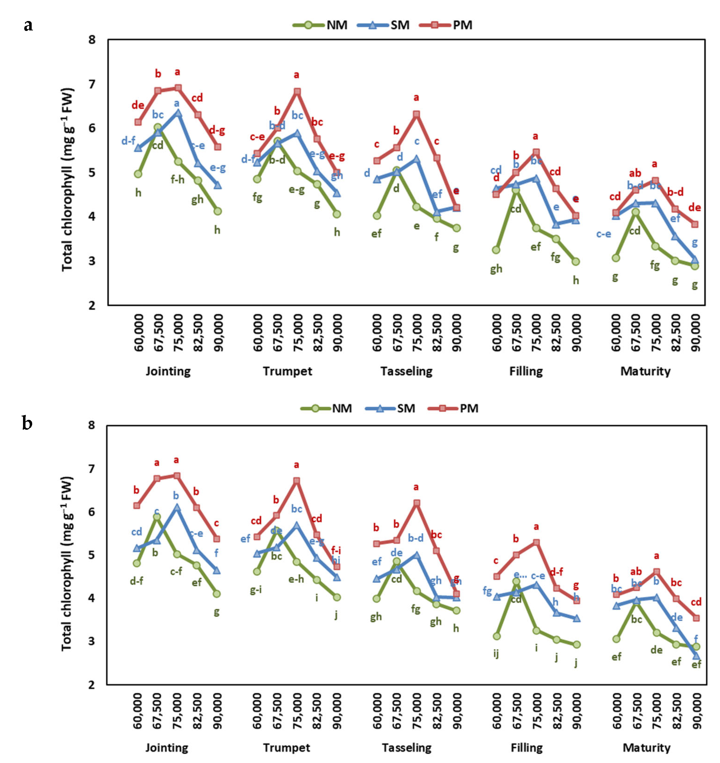Plants 13 03423 g004