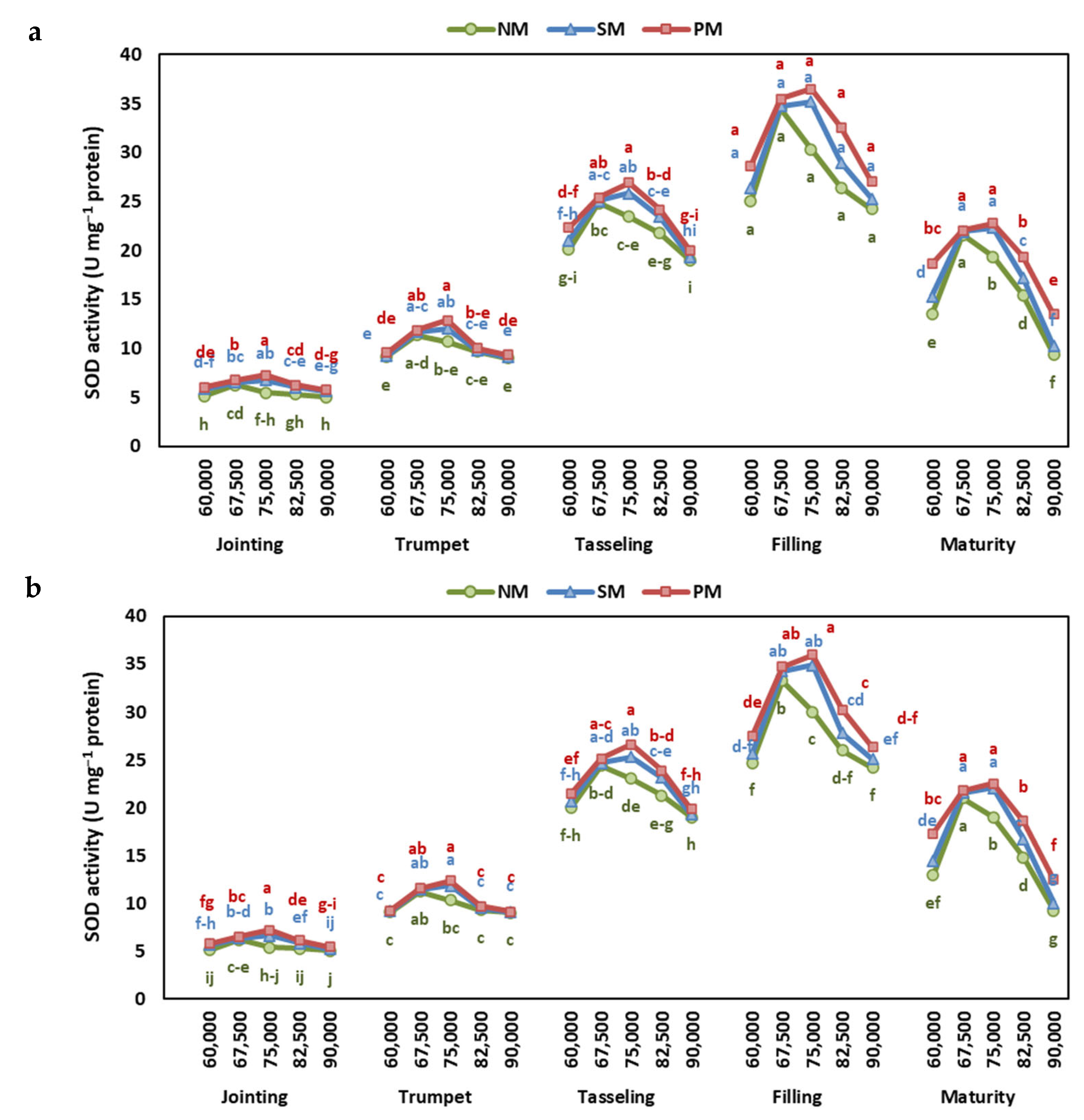 Plants 13 03423 g006