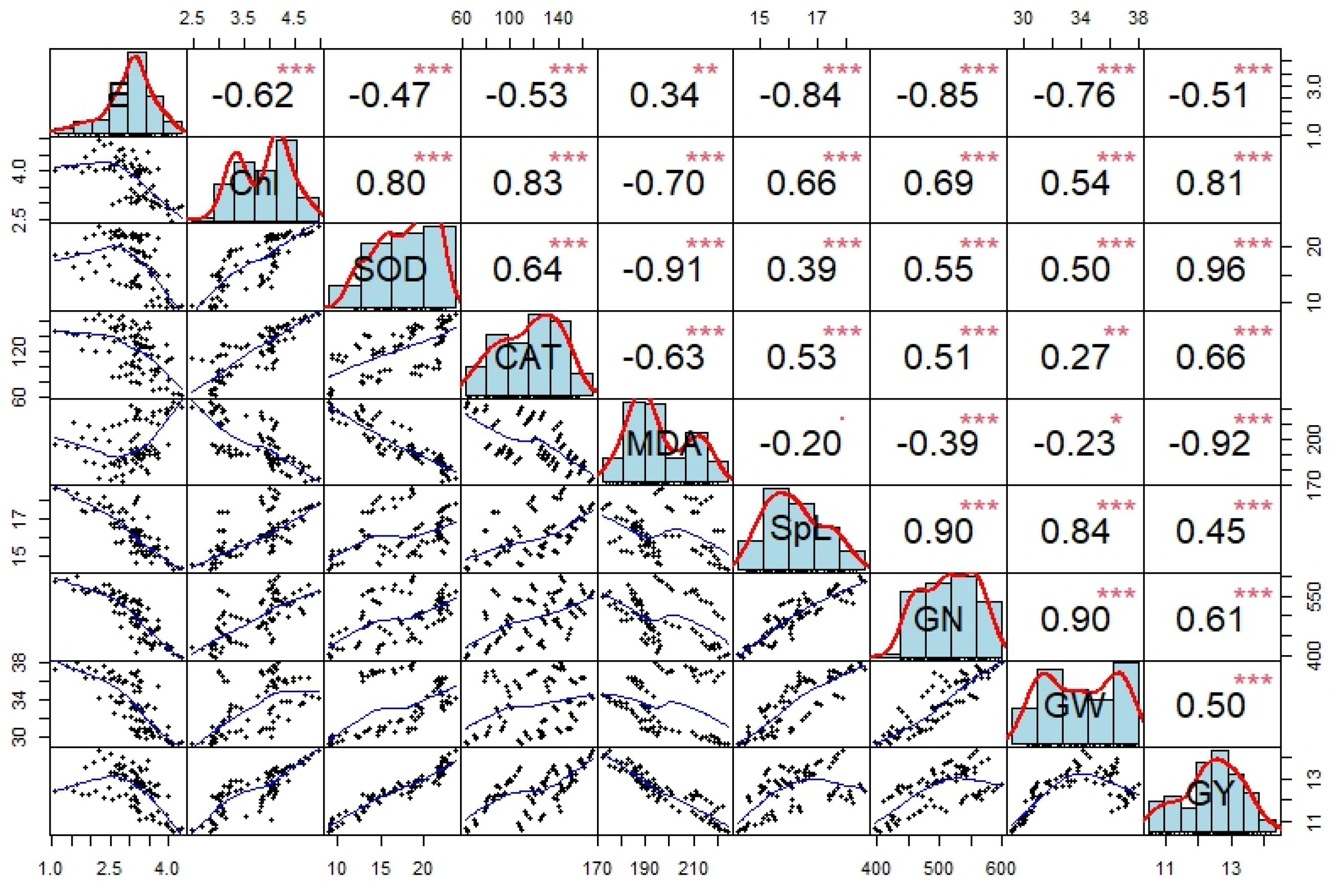 Plants 13 03423 g008