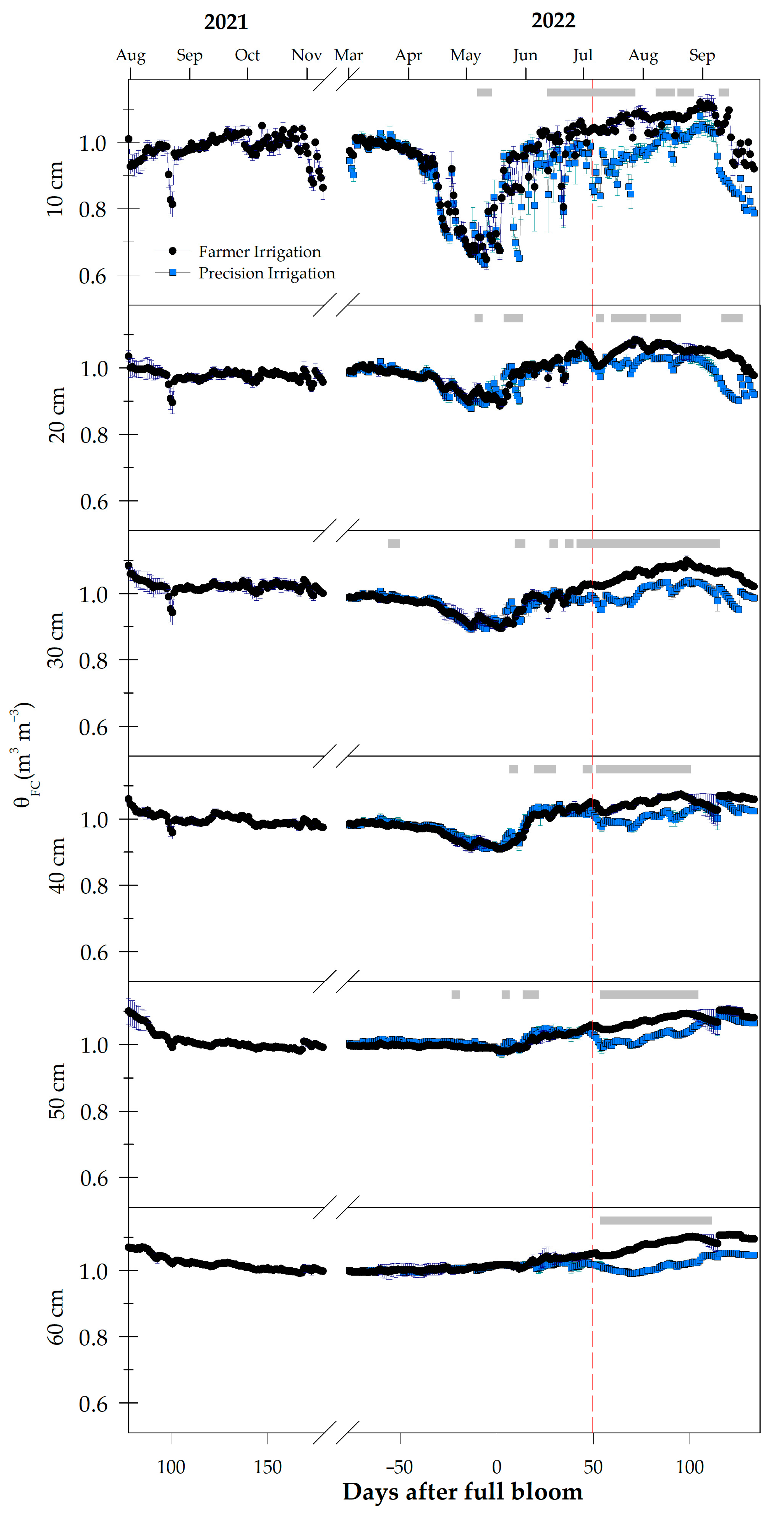Plants 13 03424 g002